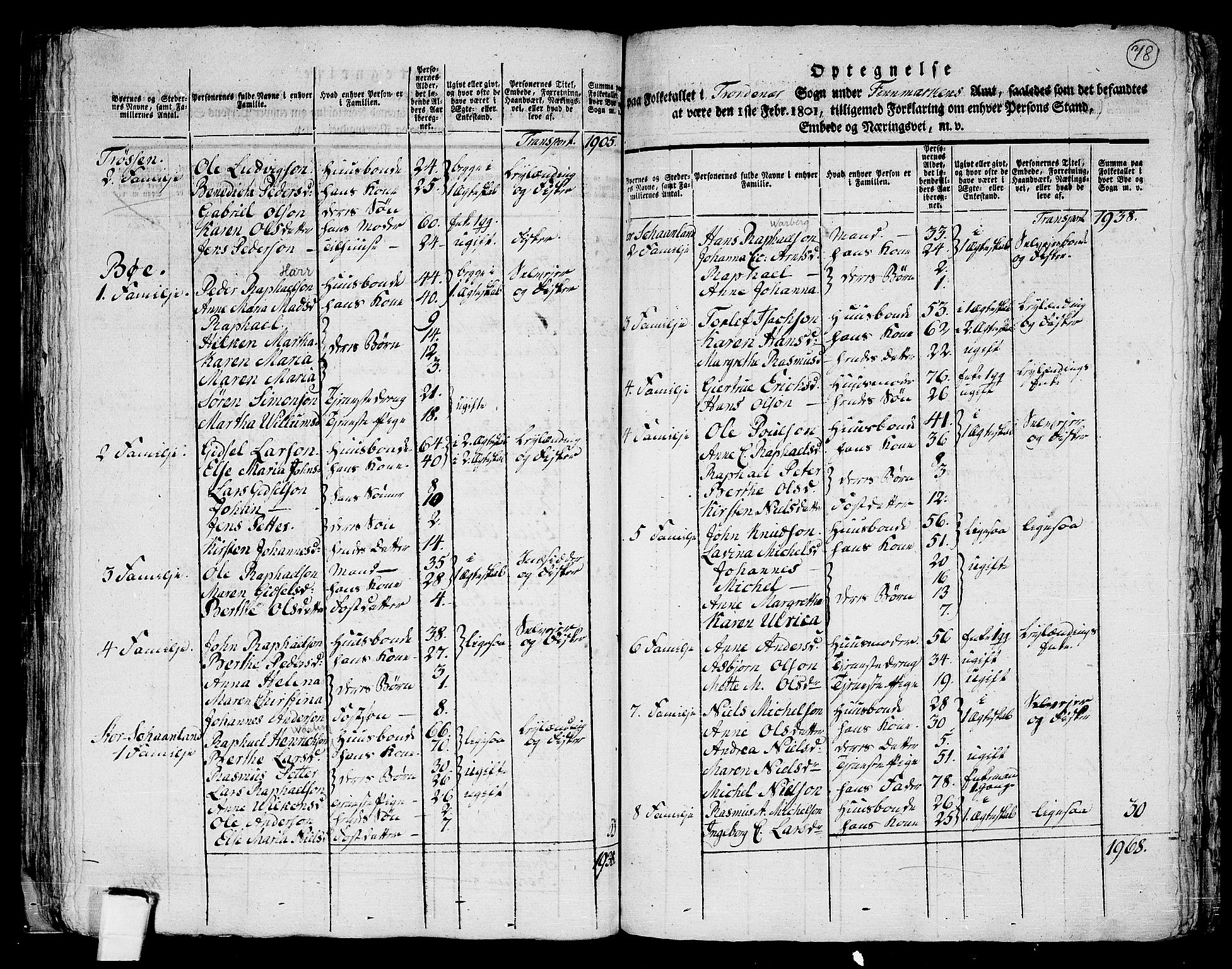 RA, 1801 census for 1914P Trondenes, 1801, p. 77b-78a