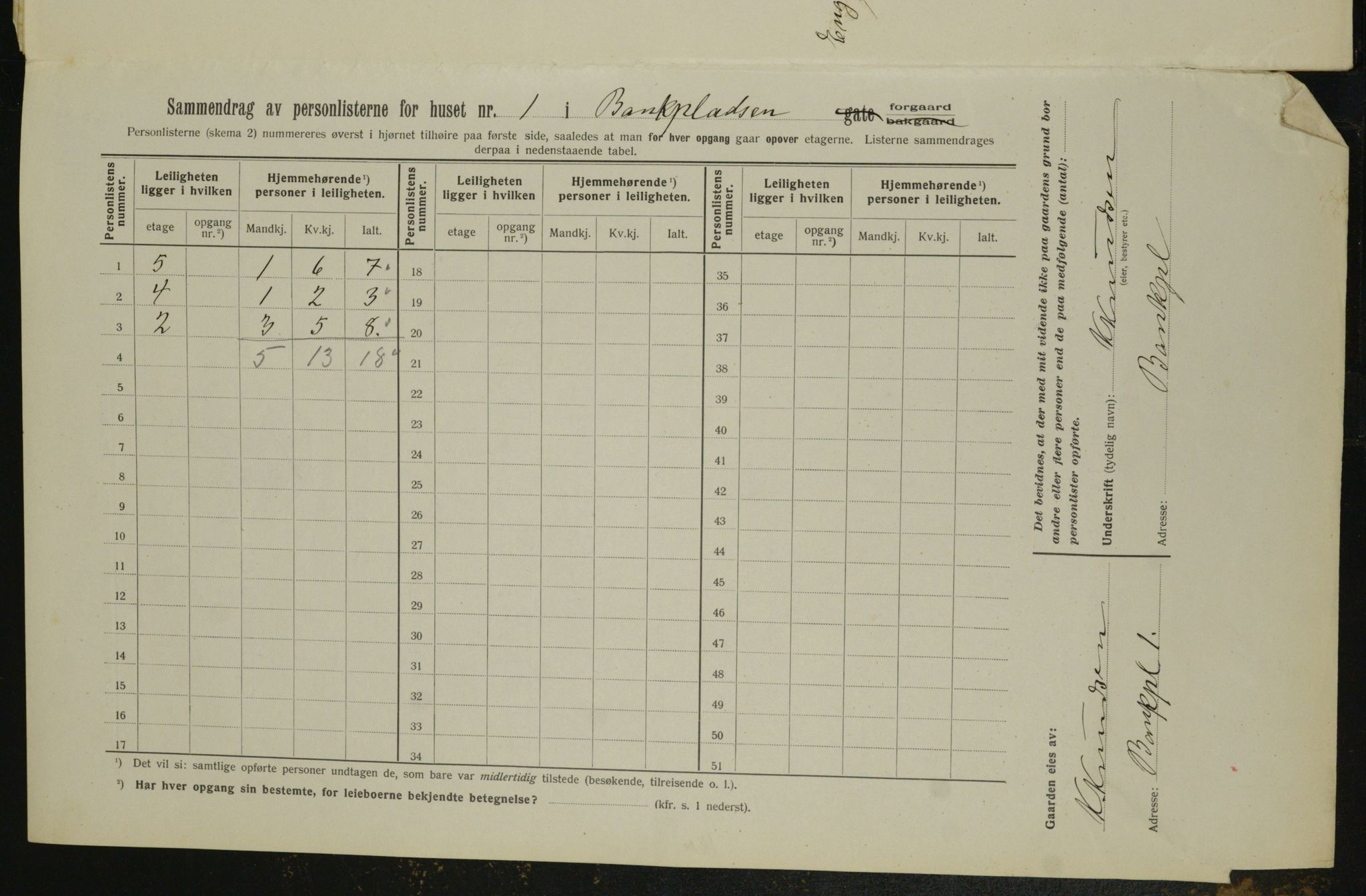 OBA, Municipal Census 1913 for Kristiania, 1913, p. 3193