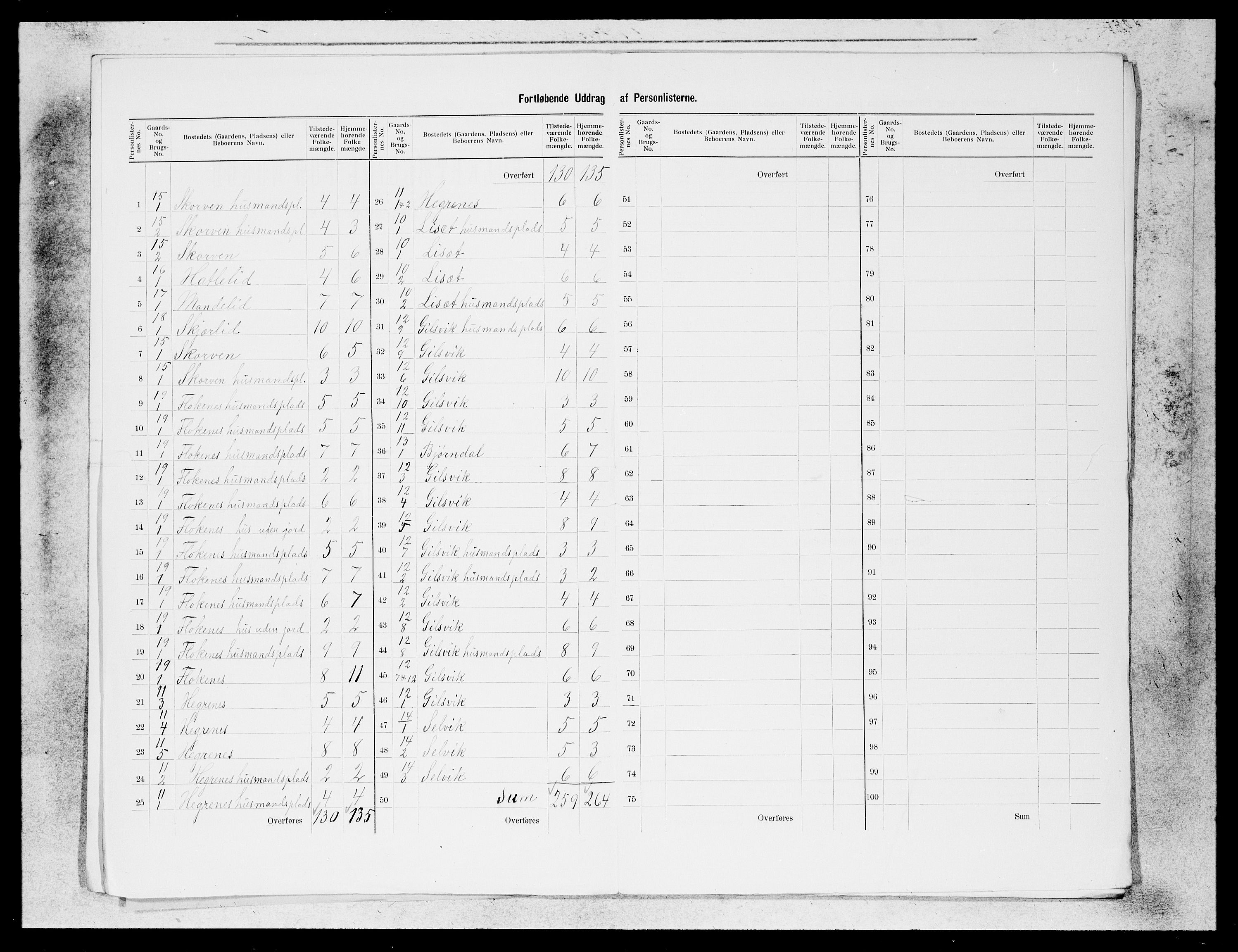 SAB, 1900 census for Vevring, 1900, p. 4