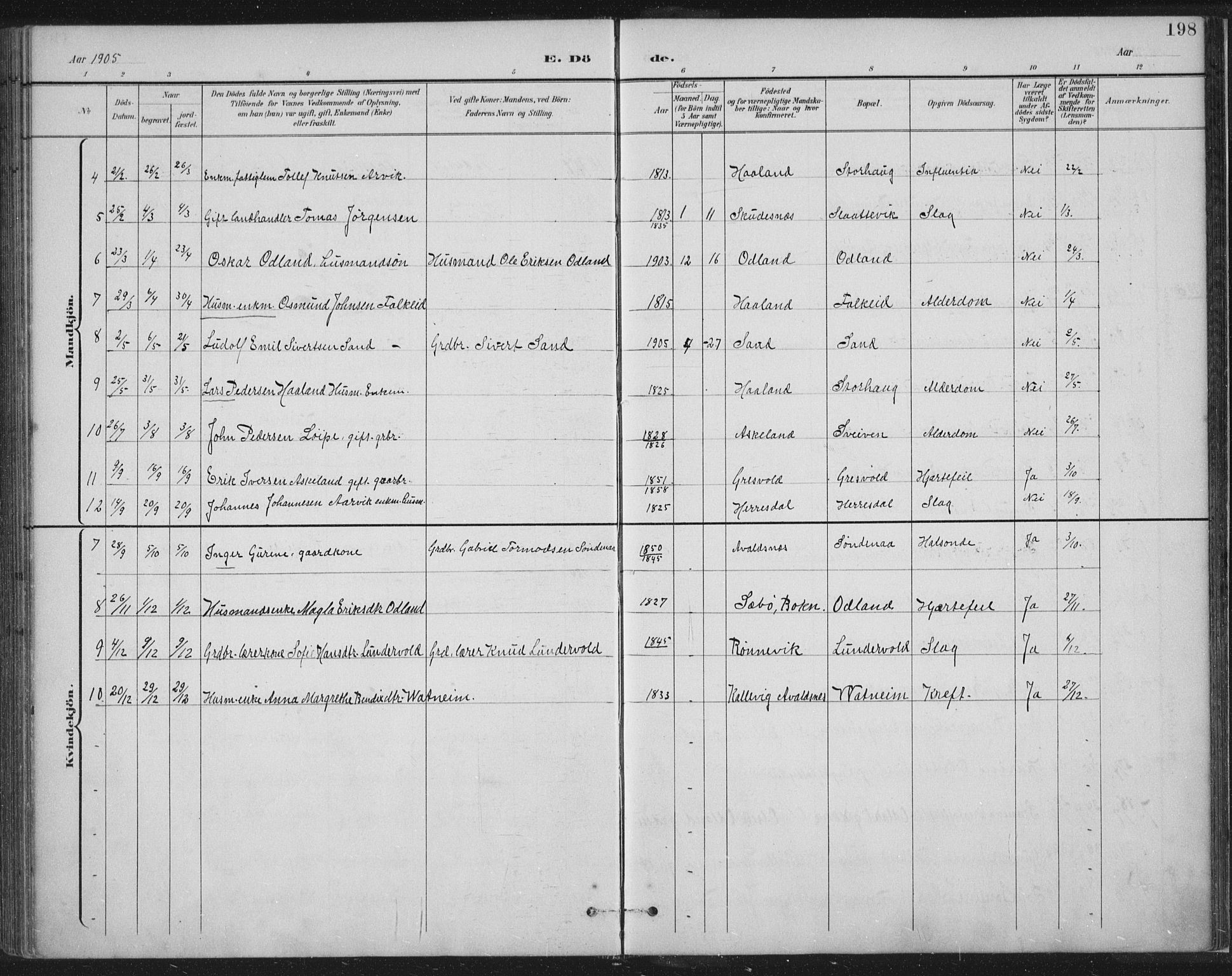 Tysvær sokneprestkontor, AV/SAST-A -101864/H/Ha/Haa/L0008: Parish register (official) no. A 8, 1897-1918, p. 198