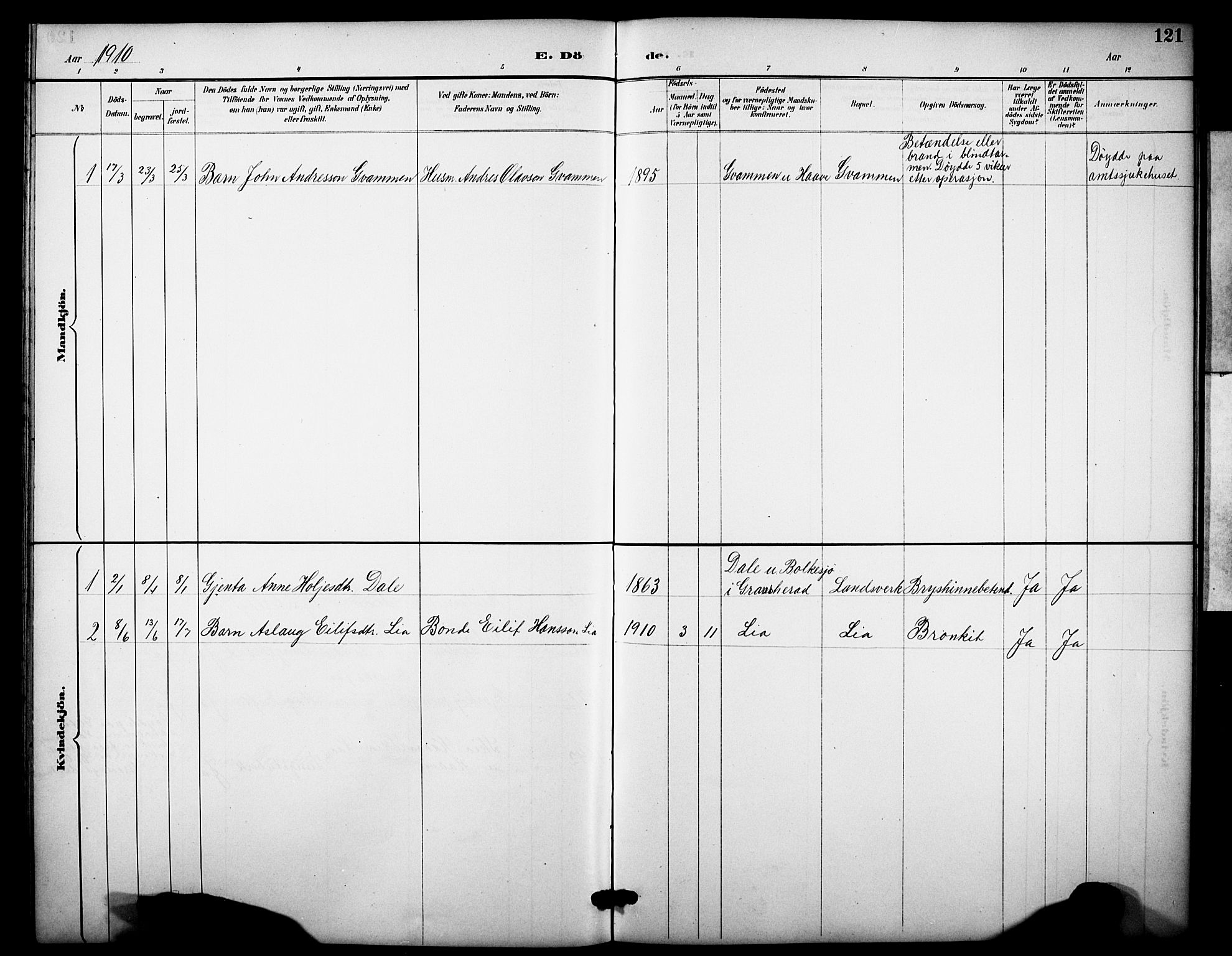 Heddal kirkebøker, SAKO/A-268/F/Fb/L0001: Parish register (official) no. II 1, 1884-1910, p. 121