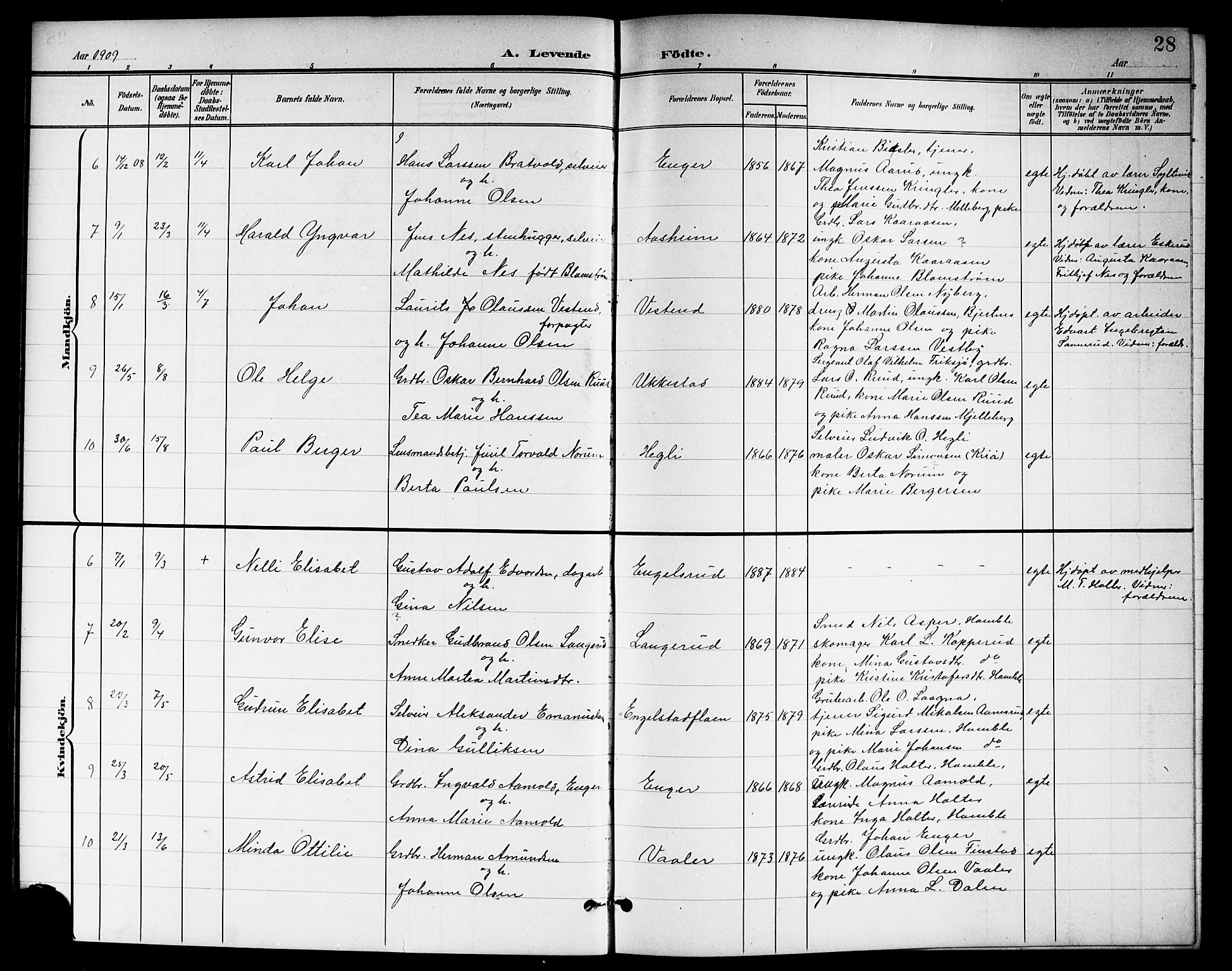 Nannestad prestekontor Kirkebøker, SAO/A-10414a/G/Ga/L0002: Parish register (copy) no. I 2, 1901-1913, p. 28