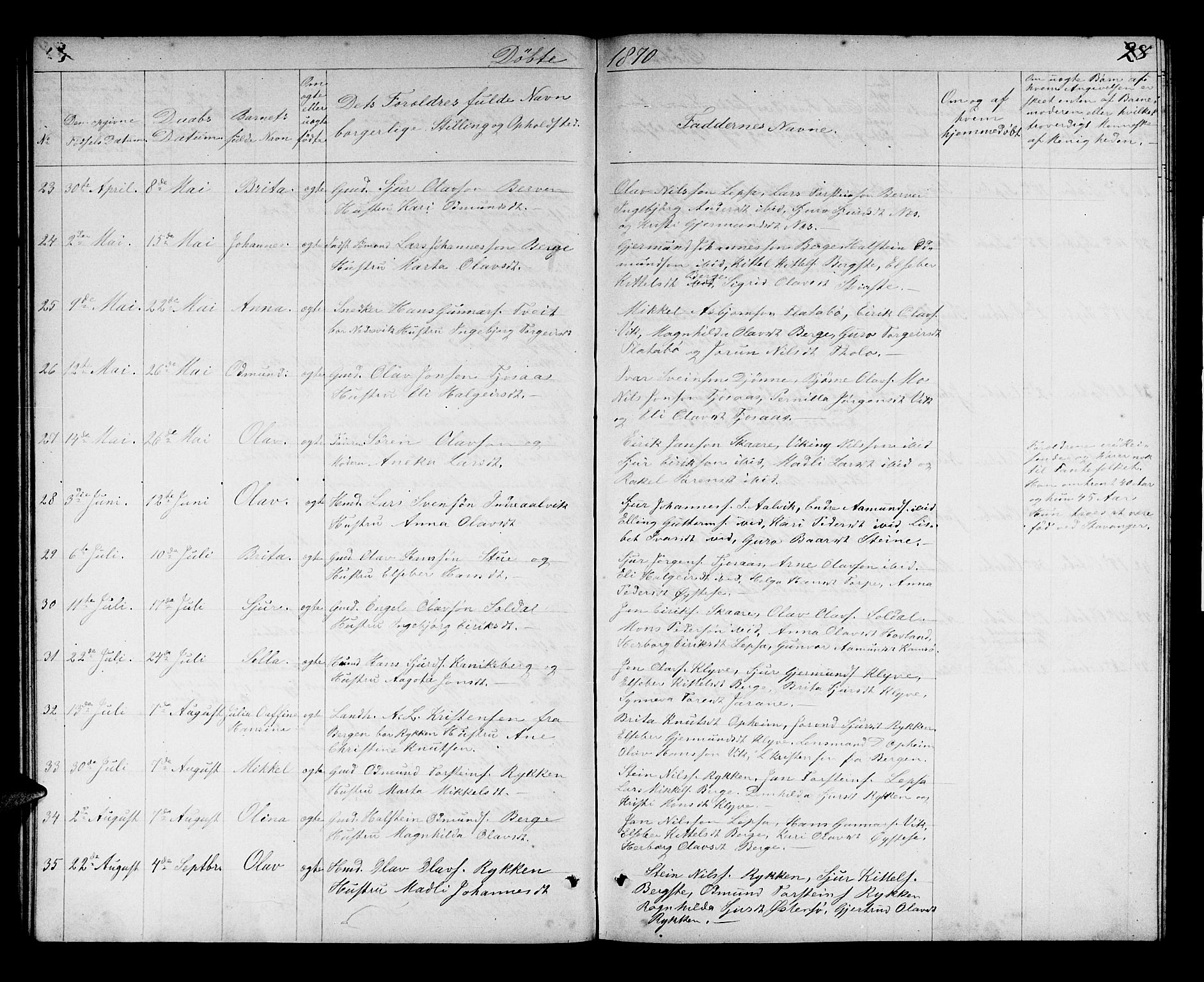 Kvam sokneprestembete, SAB/A-76201/H/Hab: Parish register (copy) no. C 2, 1863-1880, p. 28