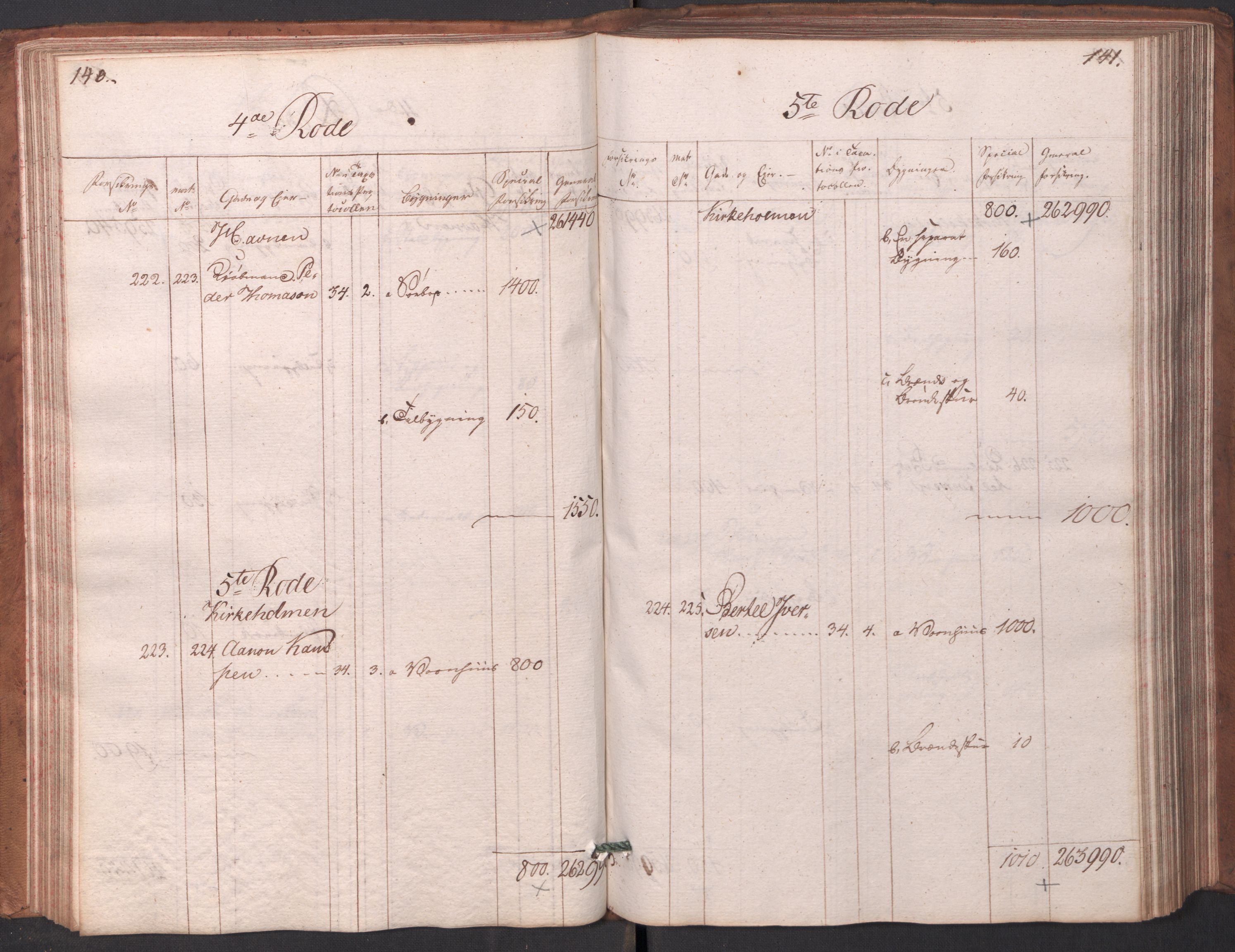 Kommersekollegiet, Brannforsikringskontoret 1767-1814, AV/RA-EA-5458/F/Fa/L0003/0001: Arendal / Branntakstprotokoll, 1807-1817, p. 140-141
