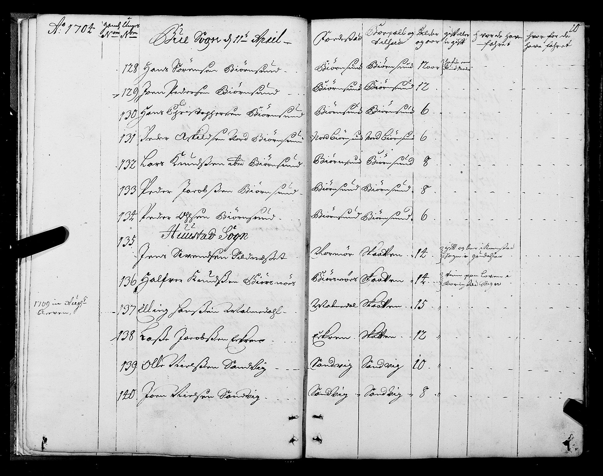 Sjøinnrulleringen - Trondhjemske distrikt, AV/SAT-A-5121/01/L0004: Ruller over sjøfolk i Trondhjem by, 1704-1710, p. 10