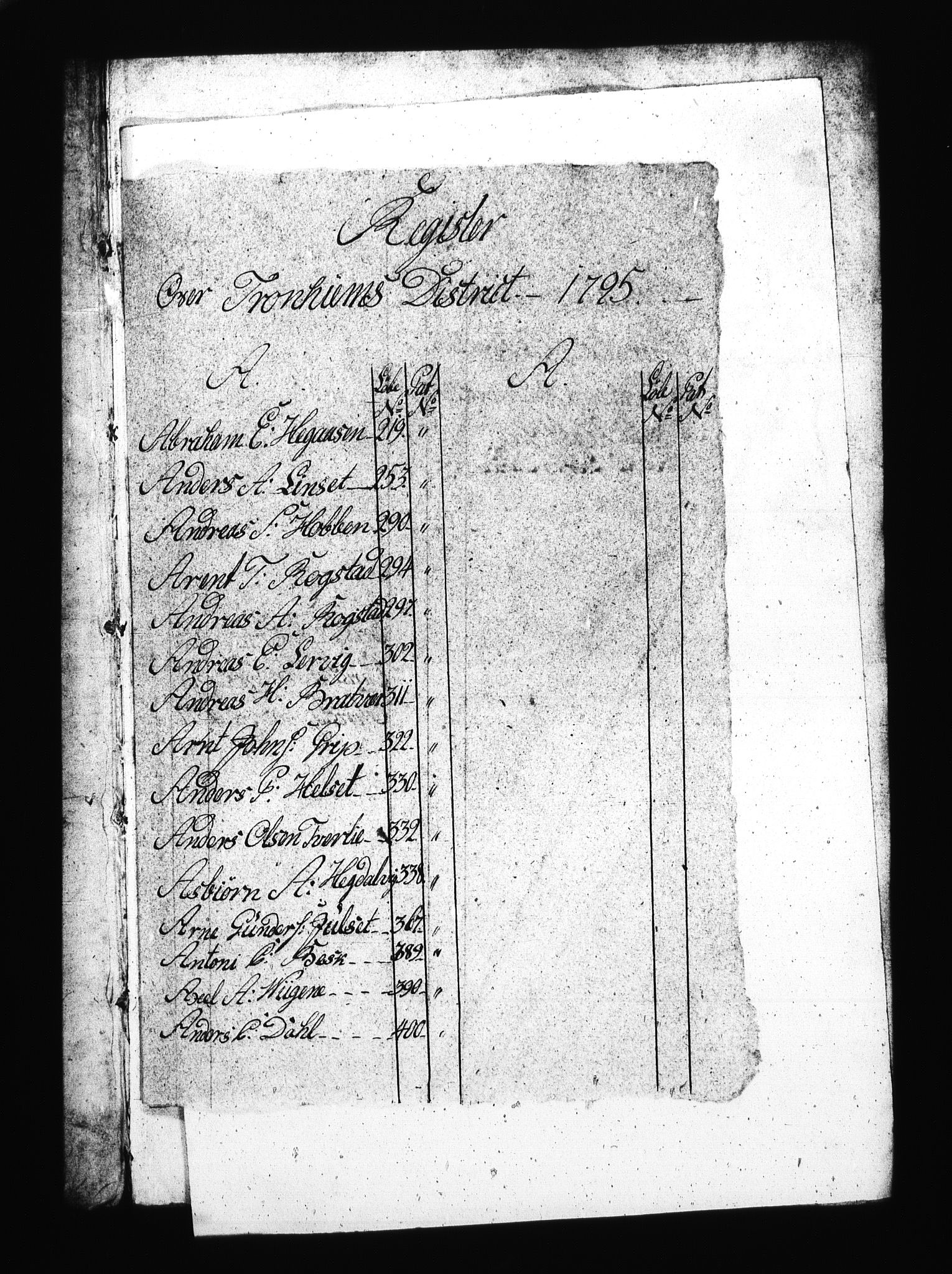 Sjøetaten, AV/RA-EA-3110/F/L0311: Trondheim distrikt, bind 2, 1795