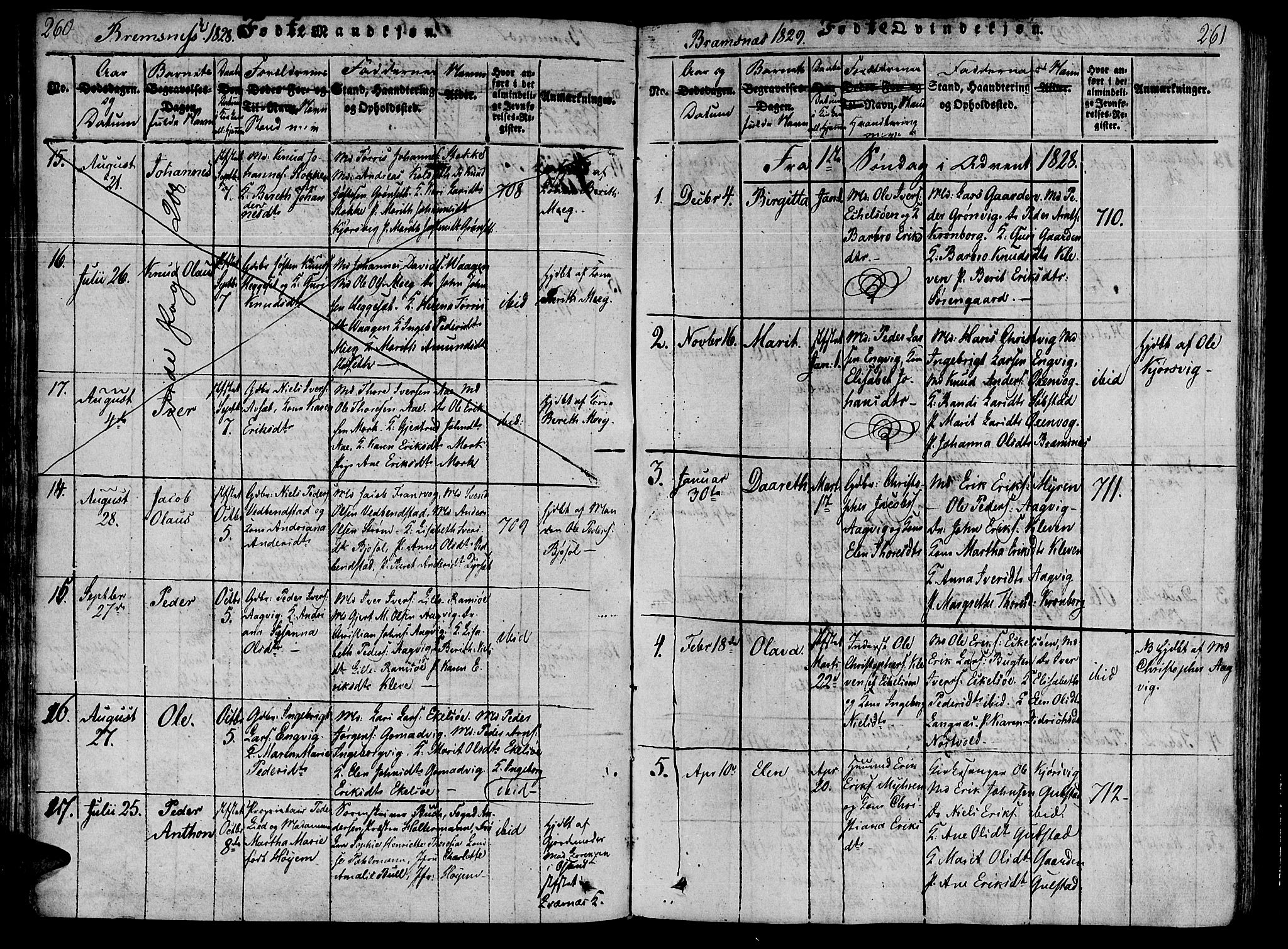 Ministerialprotokoller, klokkerbøker og fødselsregistre - Møre og Romsdal, AV/SAT-A-1454/568/L0800: Parish register (official) no. 568A09 /2, 1820-1830, p. 260-261