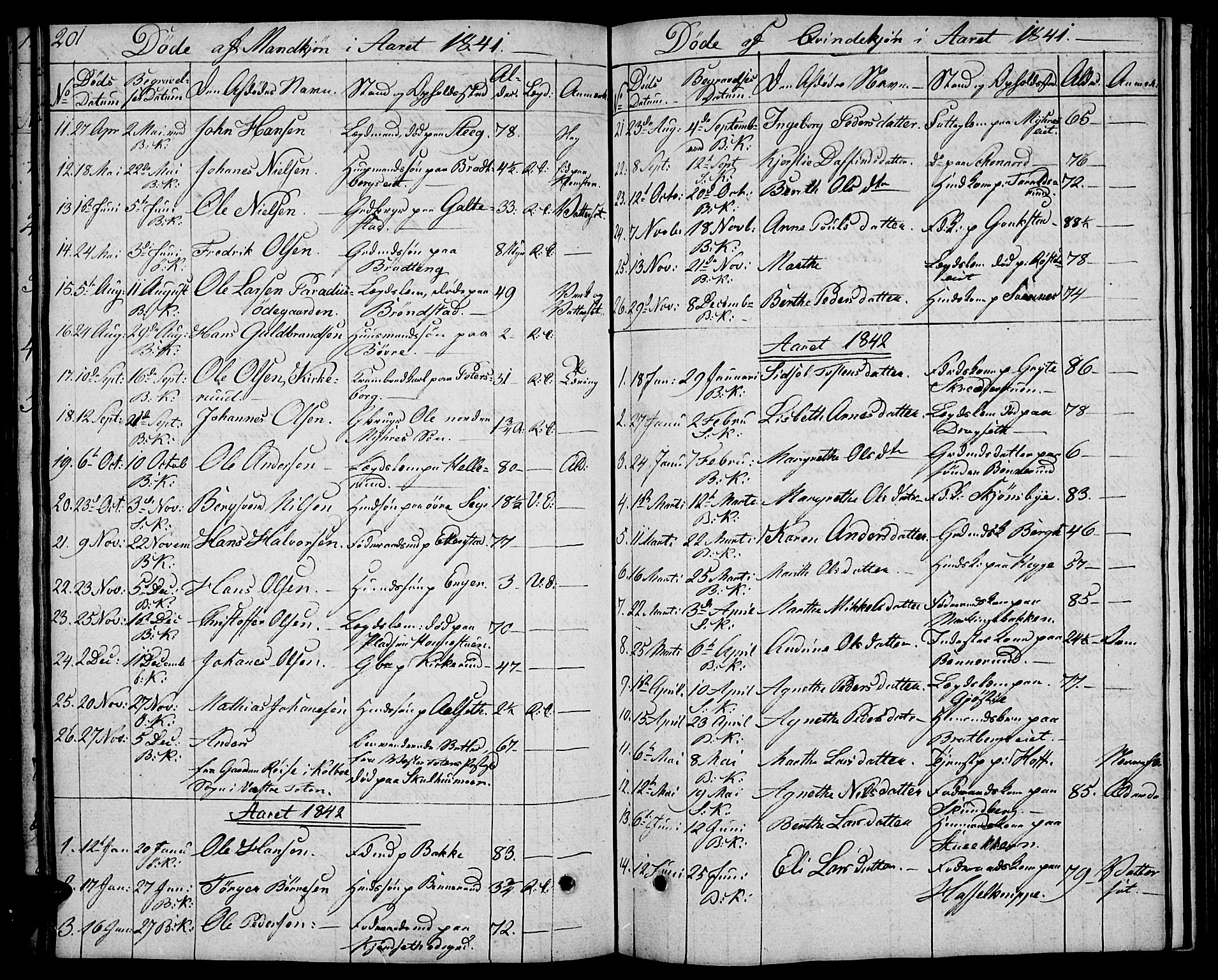 Biri prestekontor, SAH/PREST-096/H/Ha/Hab/L0002: Parish register (copy) no. 2, 1828-1842, p. 201