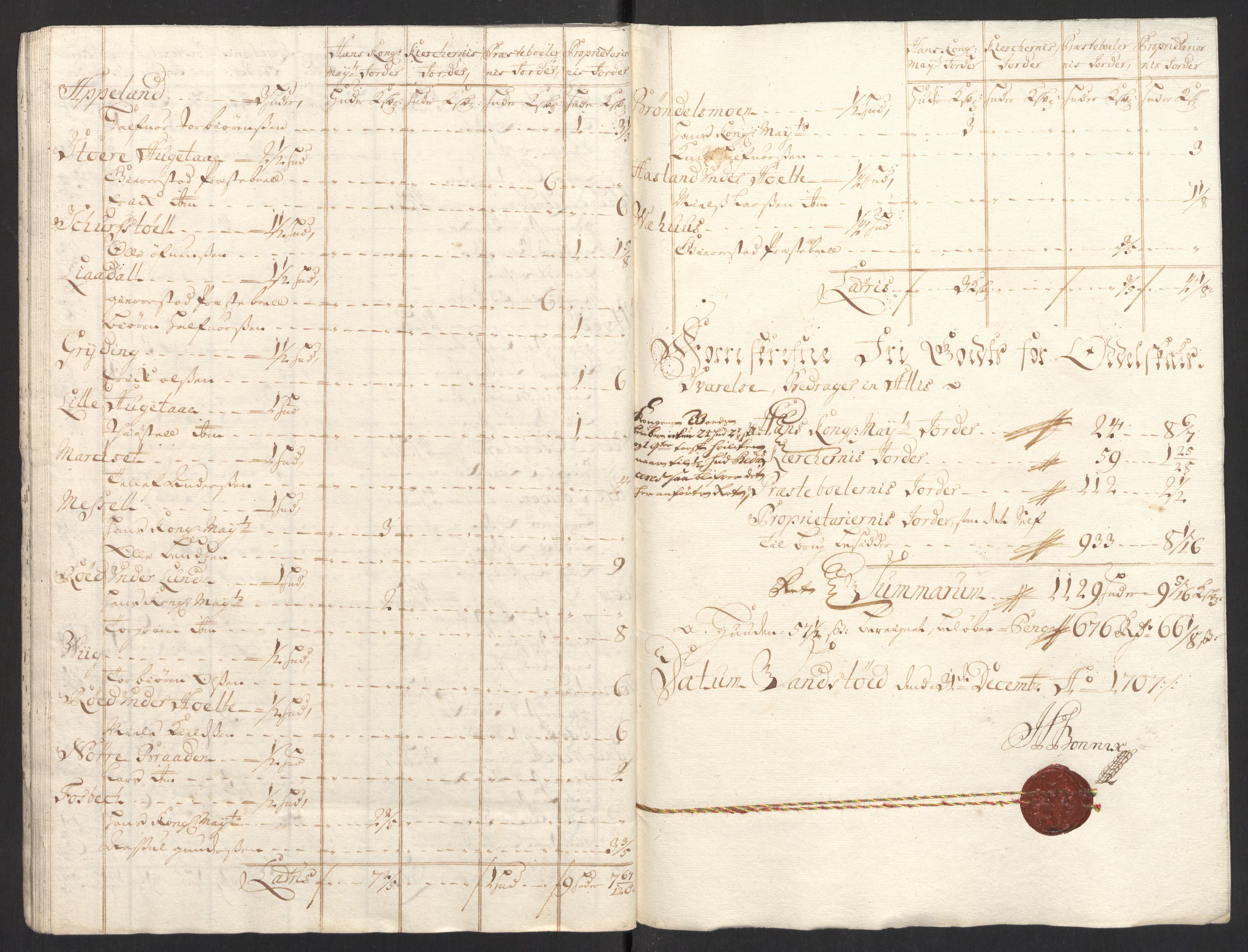 Rentekammeret inntil 1814, Reviderte regnskaper, Fogderegnskap, AV/RA-EA-4092/R39/L2318: Fogderegnskap Nedenes, 1706-1709, p. 227