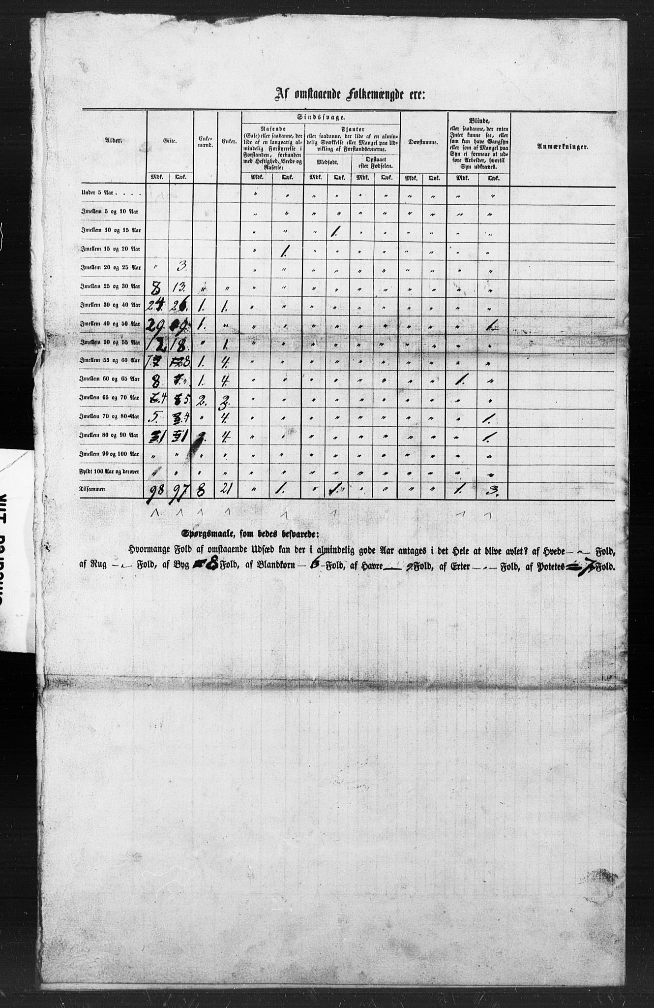 SAT, Census 1855 for Borgund, 1855, p. 82