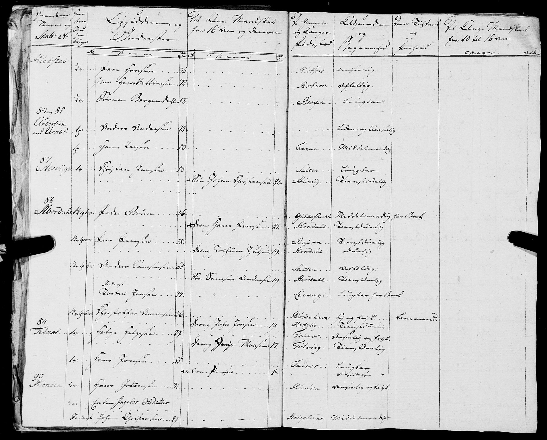 Fylkesmannen i Nordland, AV/SAT-A-0499/1.1/R/Ra/L0018: --, 1809-1836, p. 37