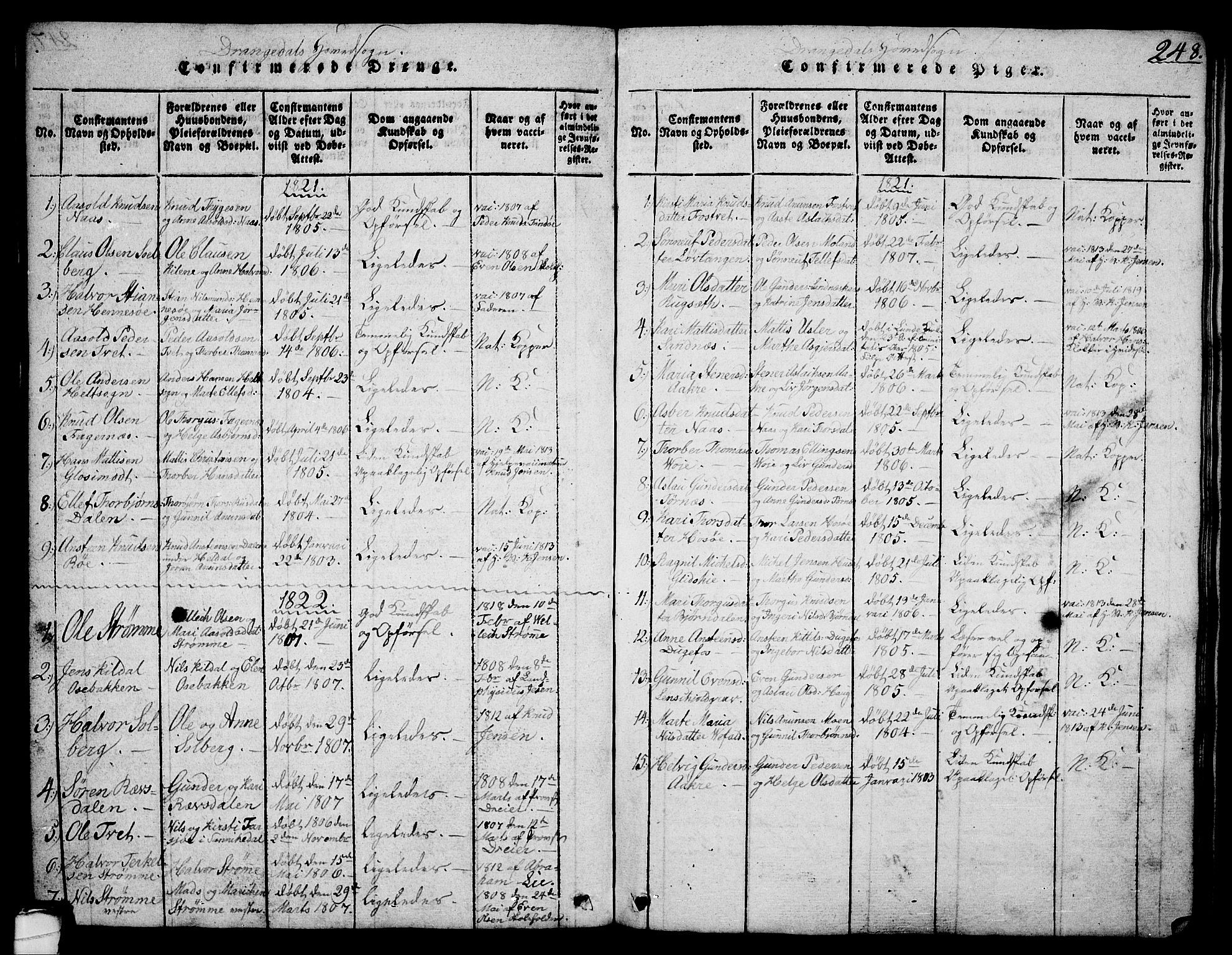 Drangedal kirkebøker, SAKO/A-258/G/Ga/L0001: Parish register (copy) no. I 1 /1, 1814-1856, p. 248