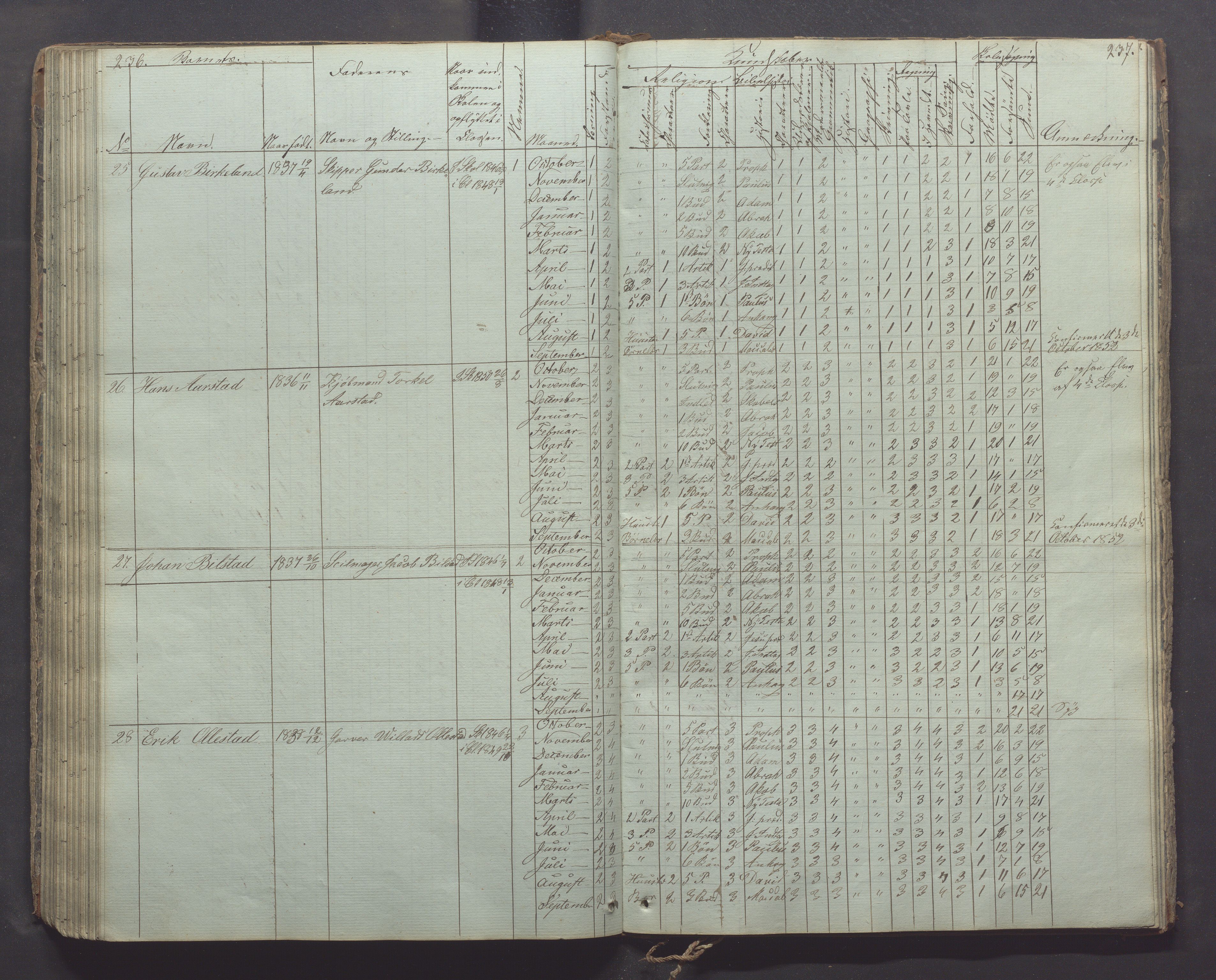 Egersund kommune (Ladested) - Egersund almueskole/folkeskole, IKAR/K-100521/H/L0003: Skoleprotokoll - Faste skole, øverste klasse, 1844-1853, p. 236-237