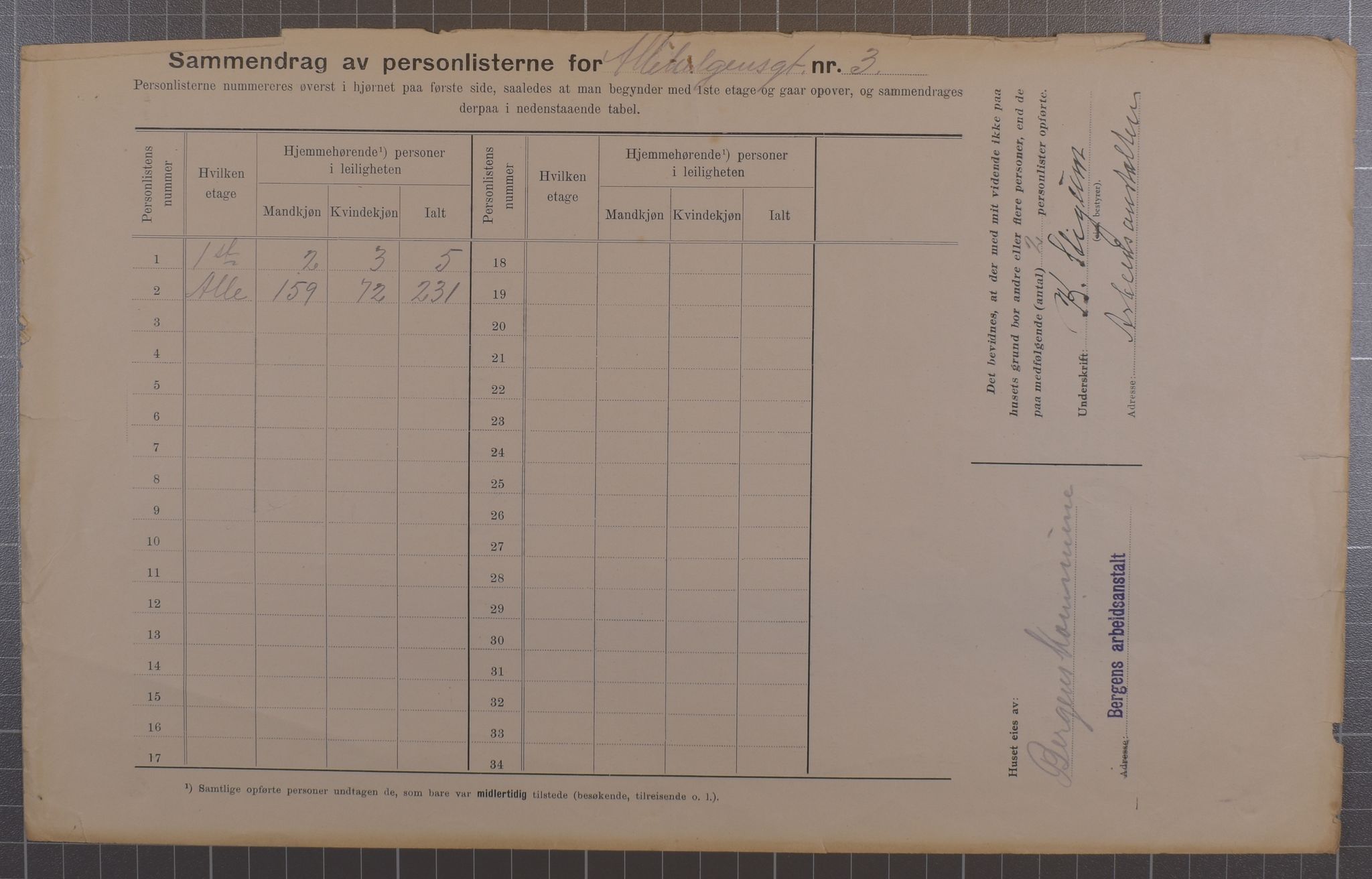 SAB, Municipal Census 1912 for Bergen, 1912, p. 1372