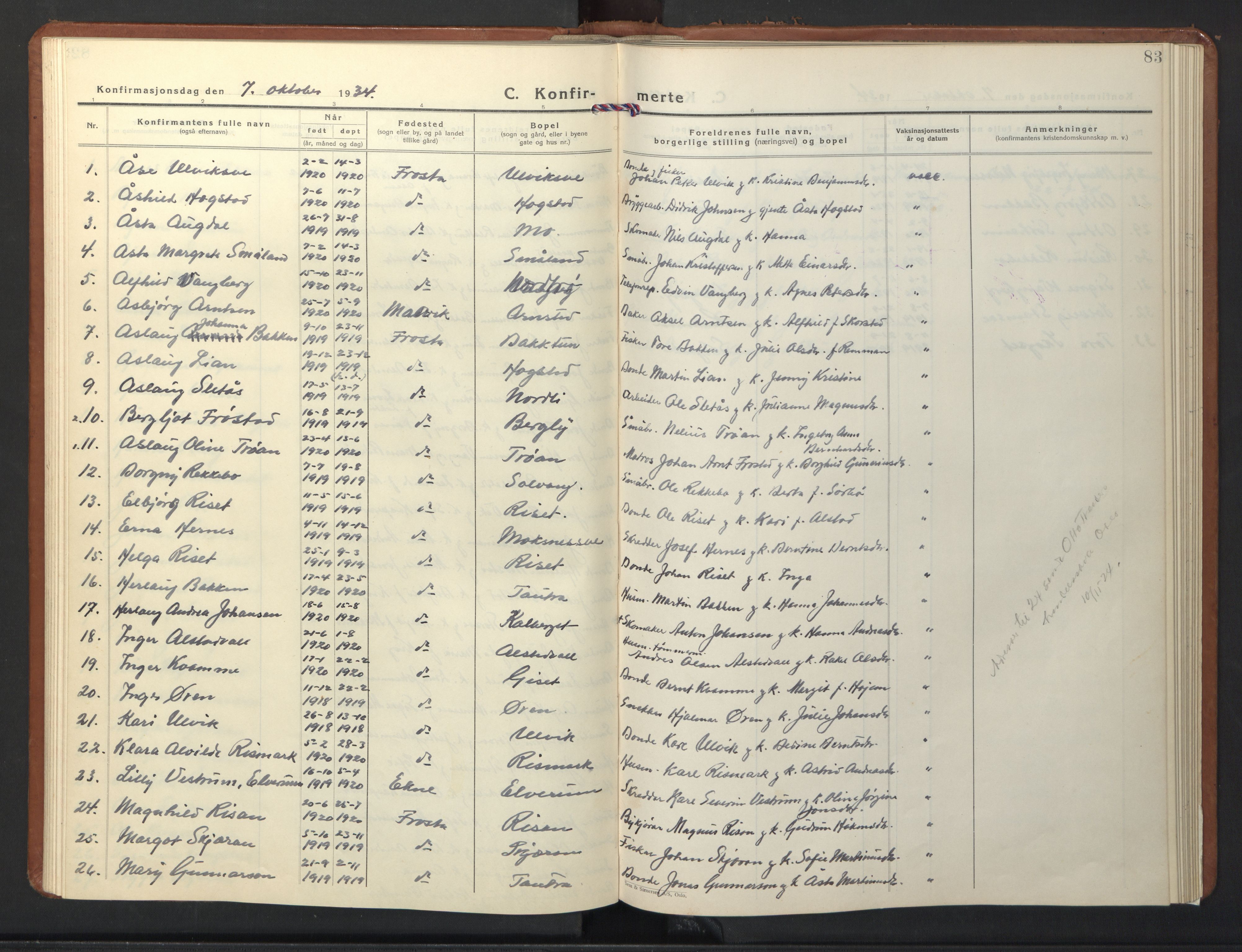 Ministerialprotokoller, klokkerbøker og fødselsregistre - Nord-Trøndelag, SAT/A-1458/713/L0125: Parish register (copy) no. 713C02, 1931-1941, p. 83