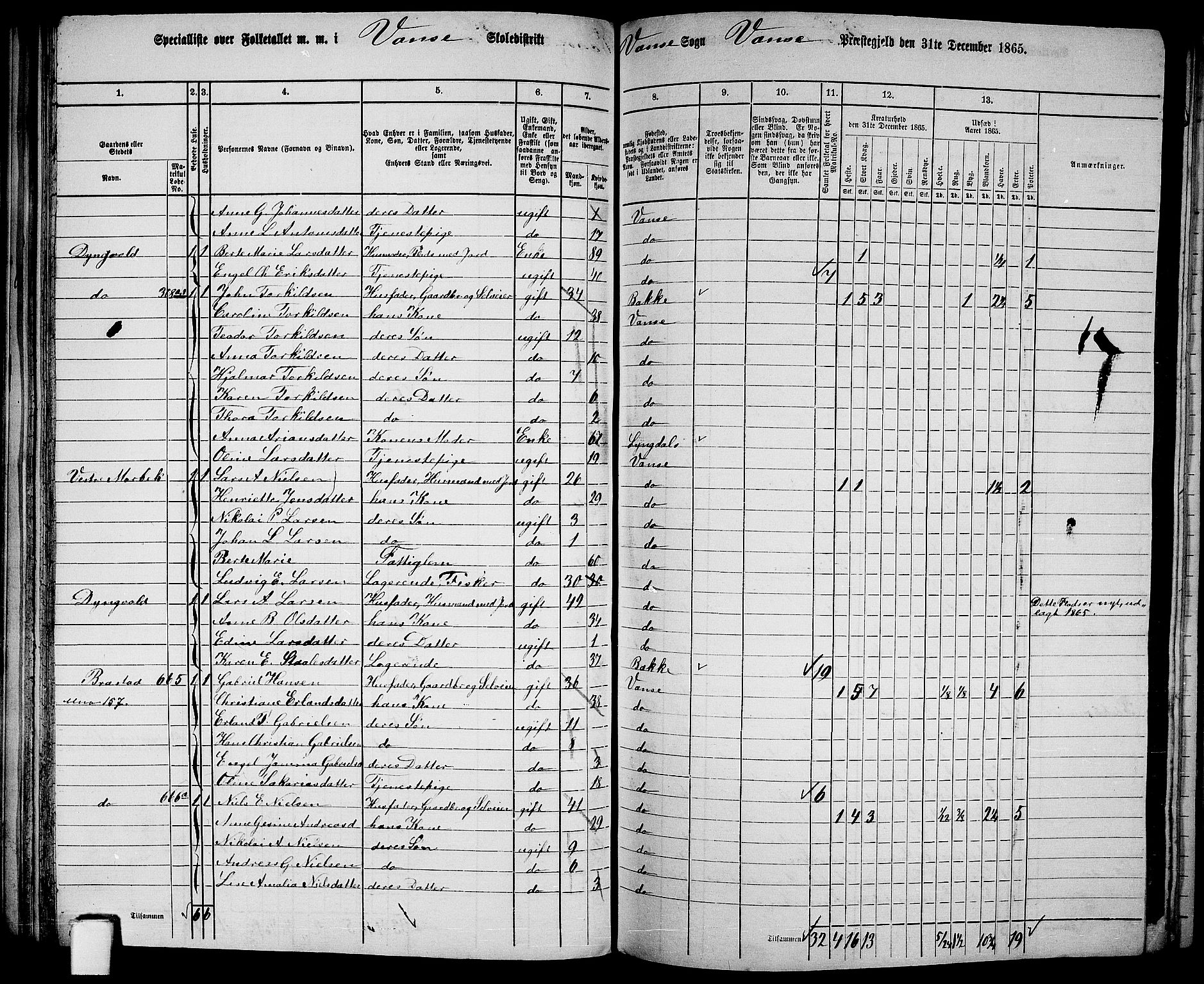 RA, 1865 census for Vanse/Vanse og Farsund, 1865, p. 86