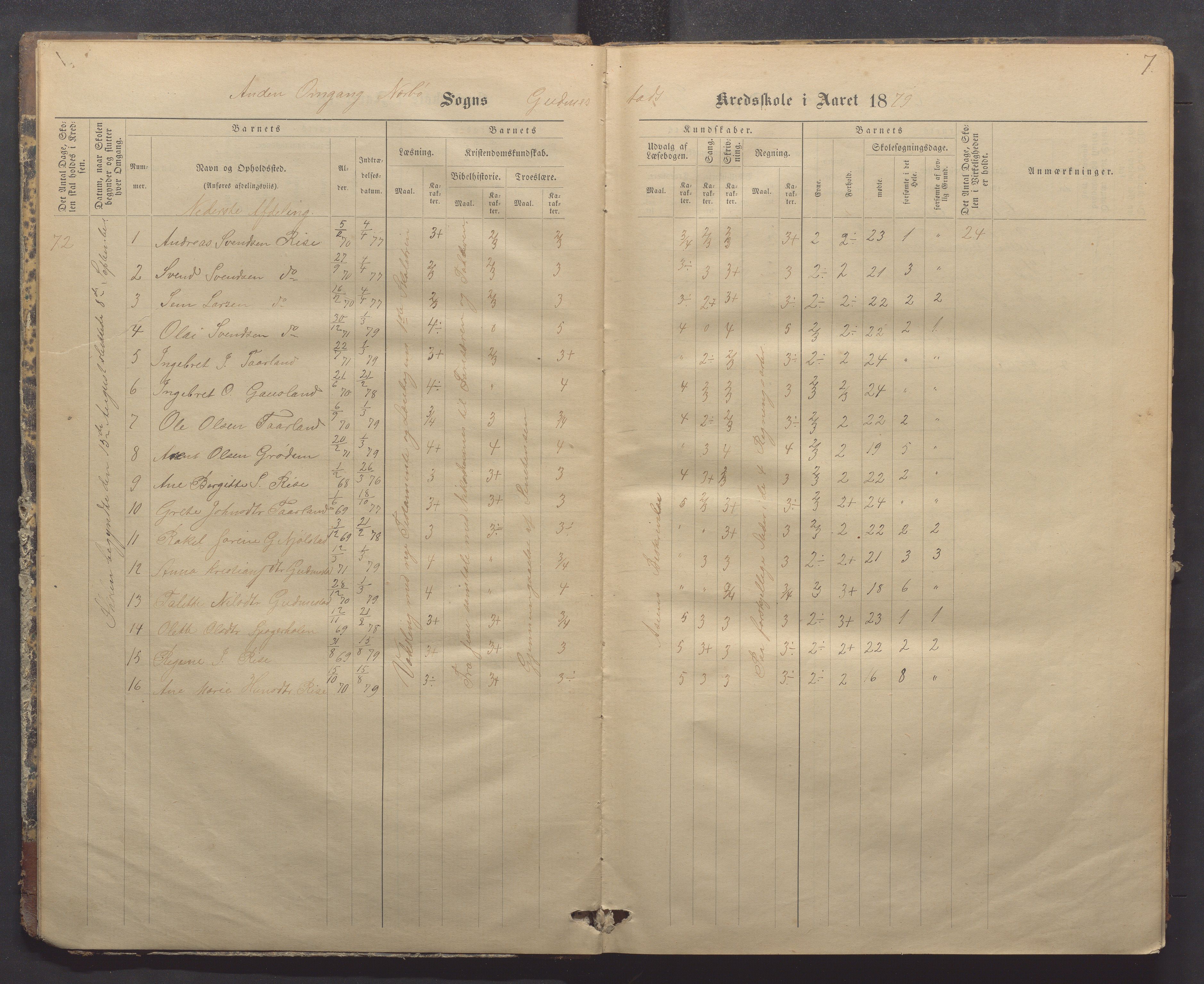 Nærbø kommune- Gudmestad skule, IKAR/K-101028/H/L0001: Skoleprotokoll, 1878-1890, p. 7