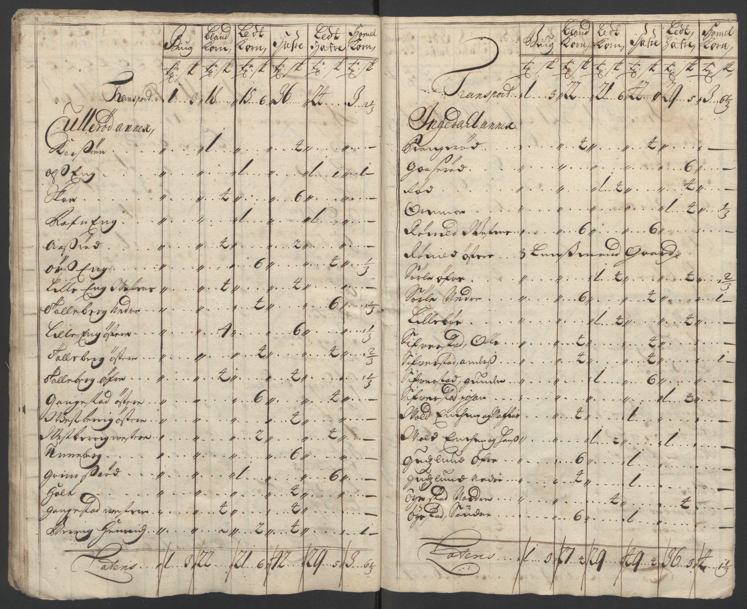 Rentekammeret inntil 1814, Reviderte regnskaper, Fogderegnskap, AV/RA-EA-4092/R01/L0015: Fogderegnskap Idd og Marker, 1700-1701, p. 232