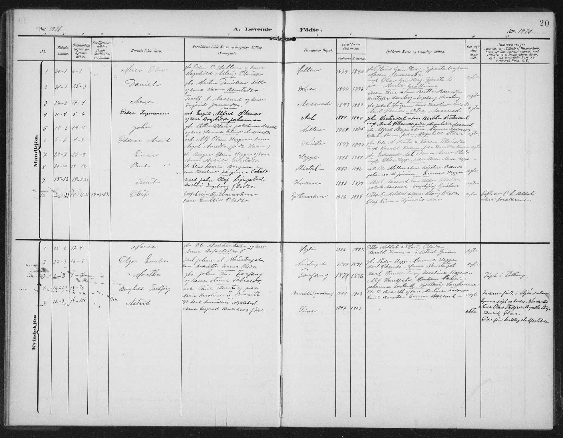 Ministerialprotokoller, klokkerbøker og fødselsregistre - Nord-Trøndelag, SAT/A-1458/747/L0460: Parish register (copy) no. 747C02, 1908-1939, p. 20