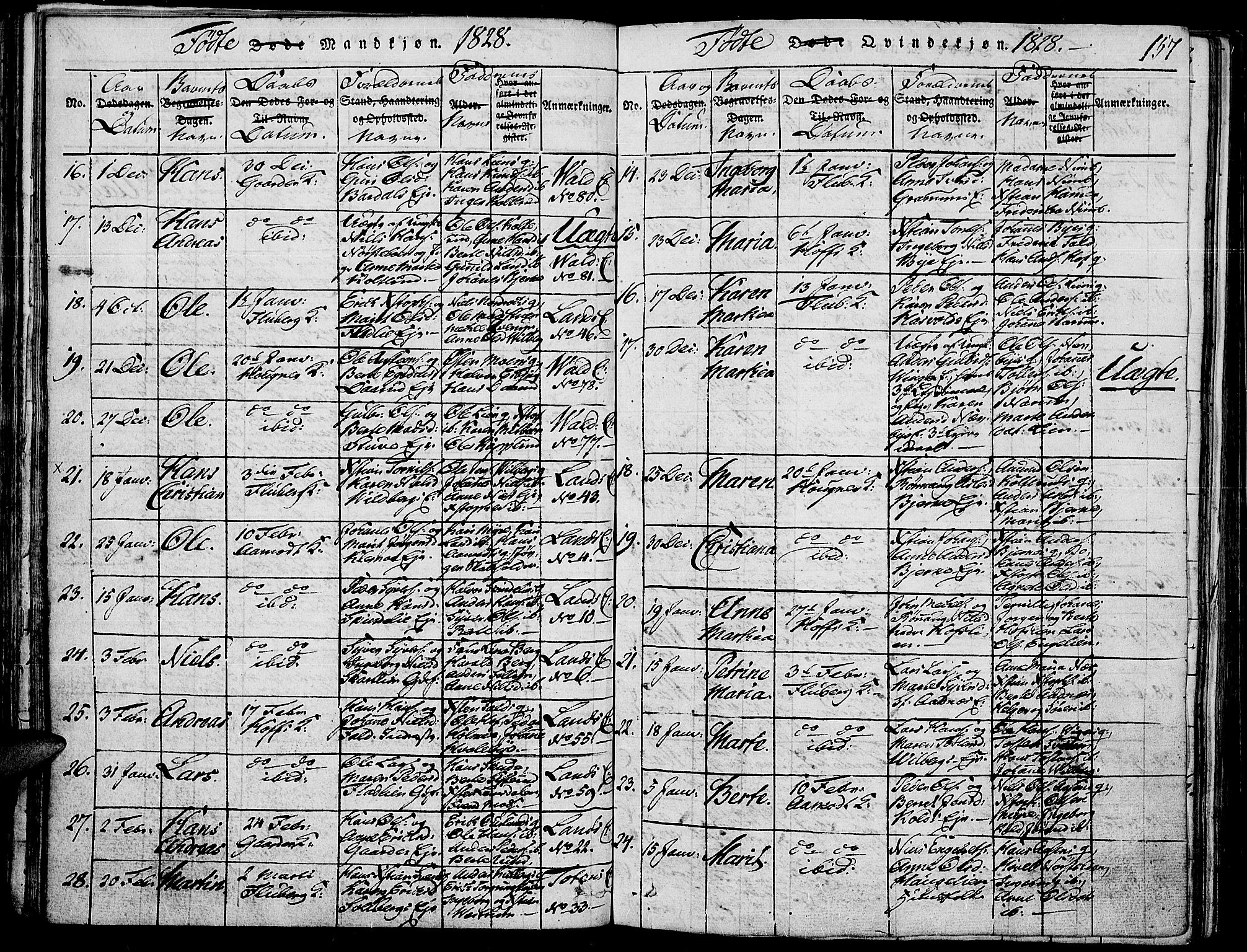 Land prestekontor, SAH/PREST-120/H/Ha/Haa/L0007: Parish register (official) no. 7, 1814-1830, p. 157