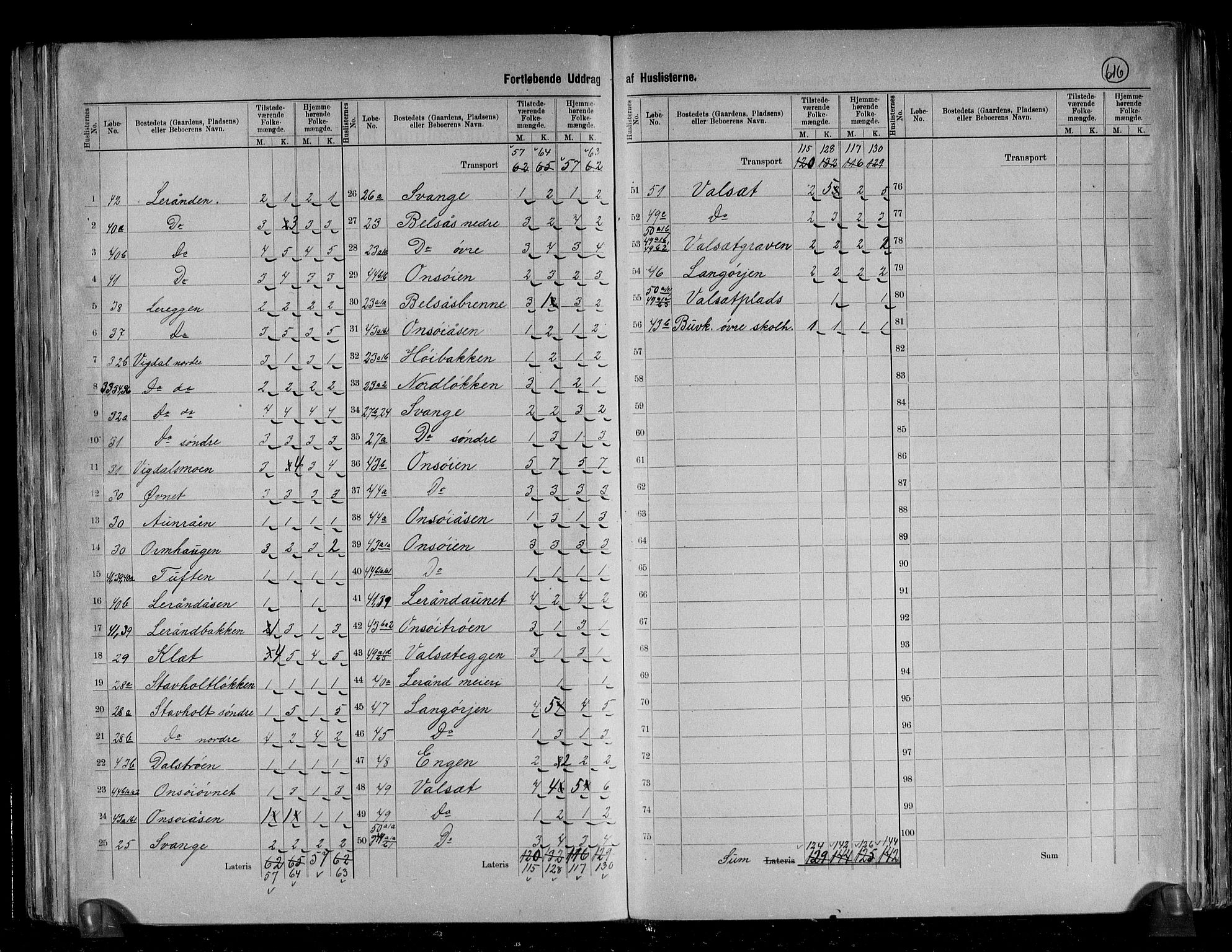 RA, 1891 census for 1656 Buvik, 1891, p. 8