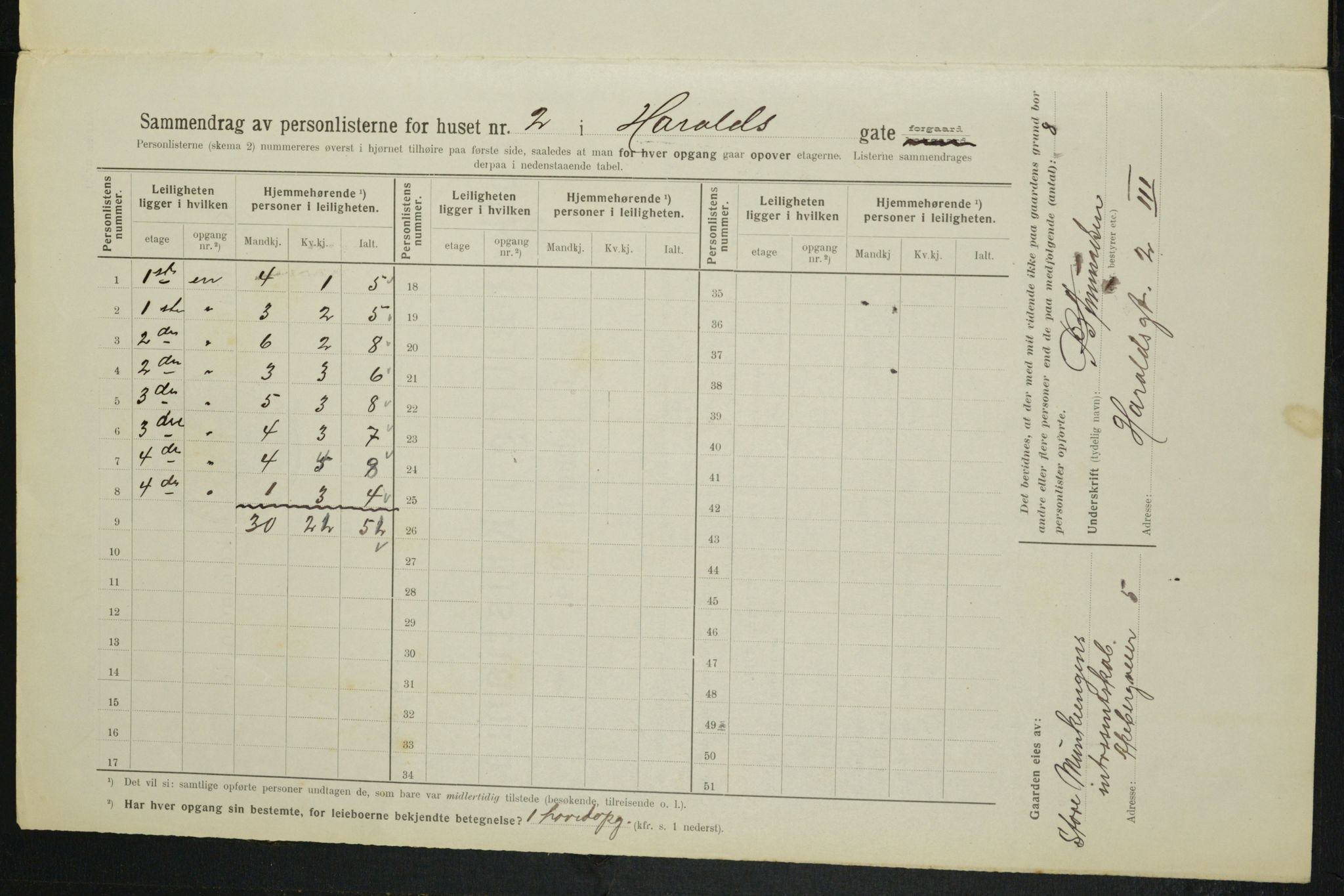 OBA, Municipal Census 1914 for Kristiania, 1914, p. 35090