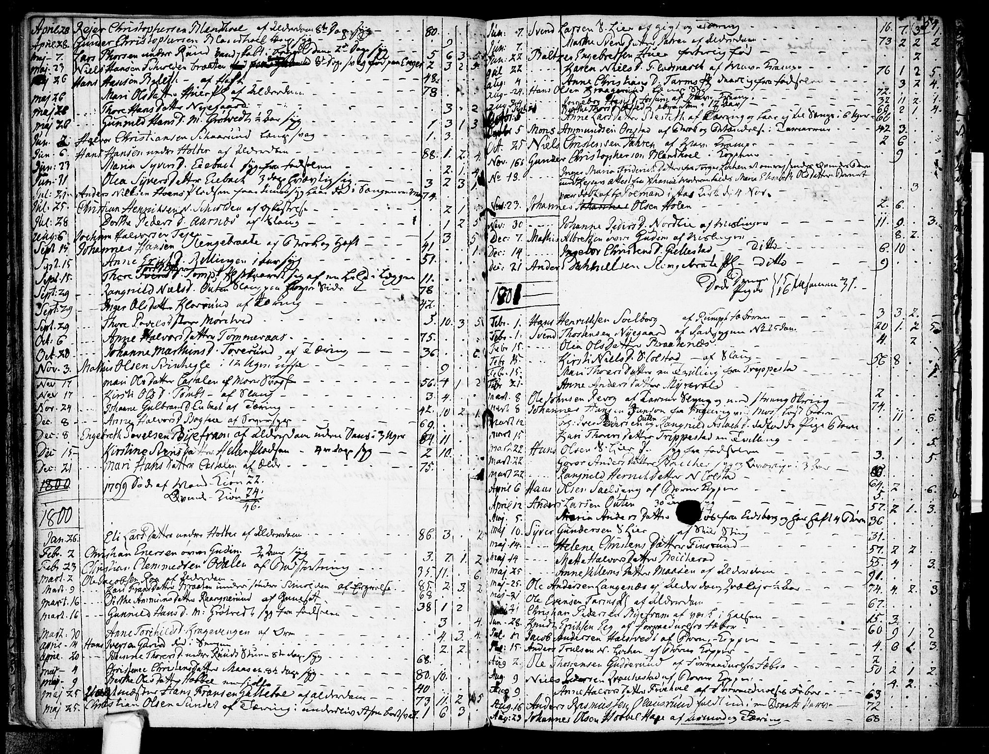 Askim prestekontor Kirkebøker, SAO/A-10900/F/Fa/L0003: Parish register (official) no. 3, 1790-1816, p. 54