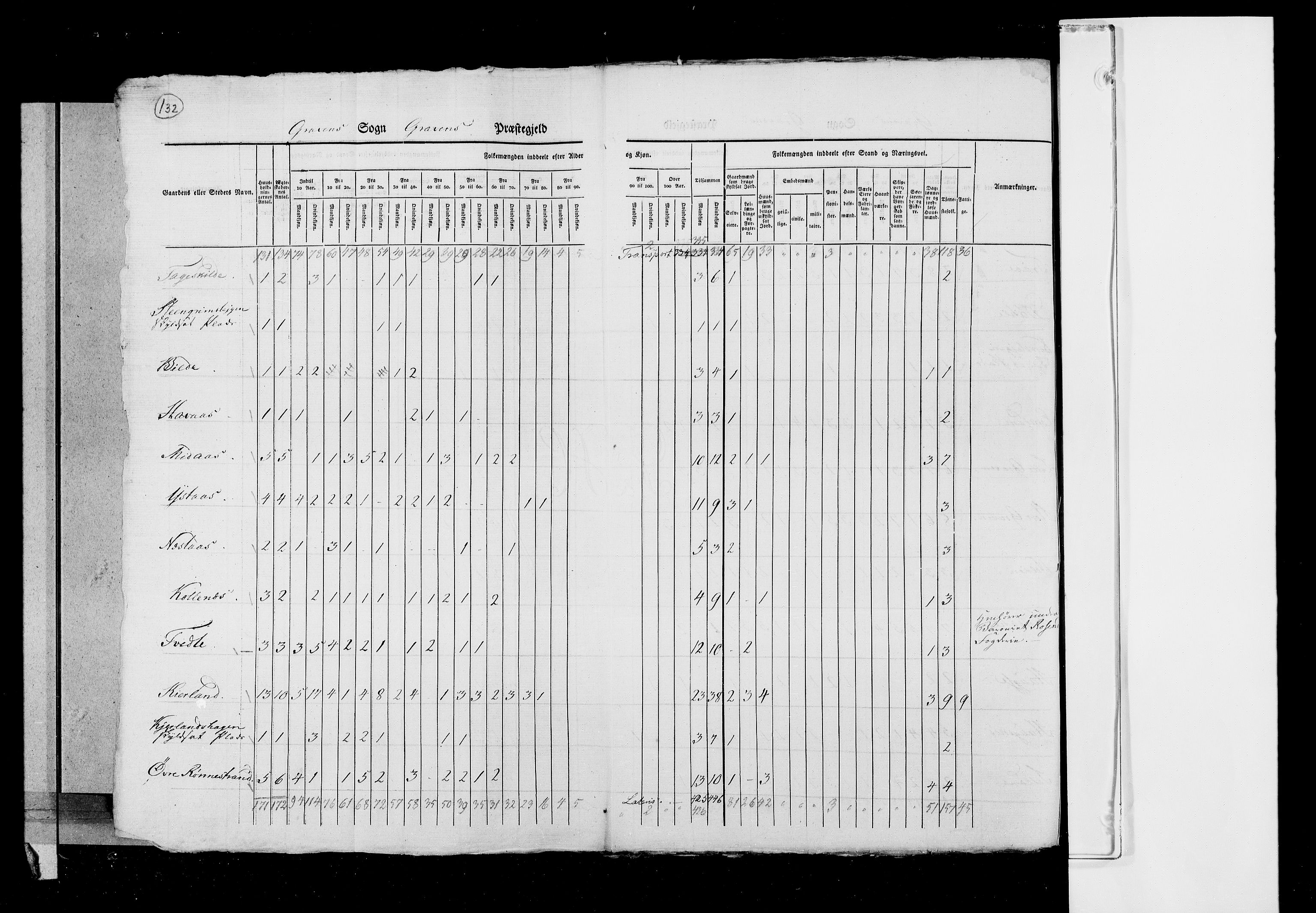 RA, Census 1825, vol. 13: Søndre Bergenhus amt, 1825, p. 132