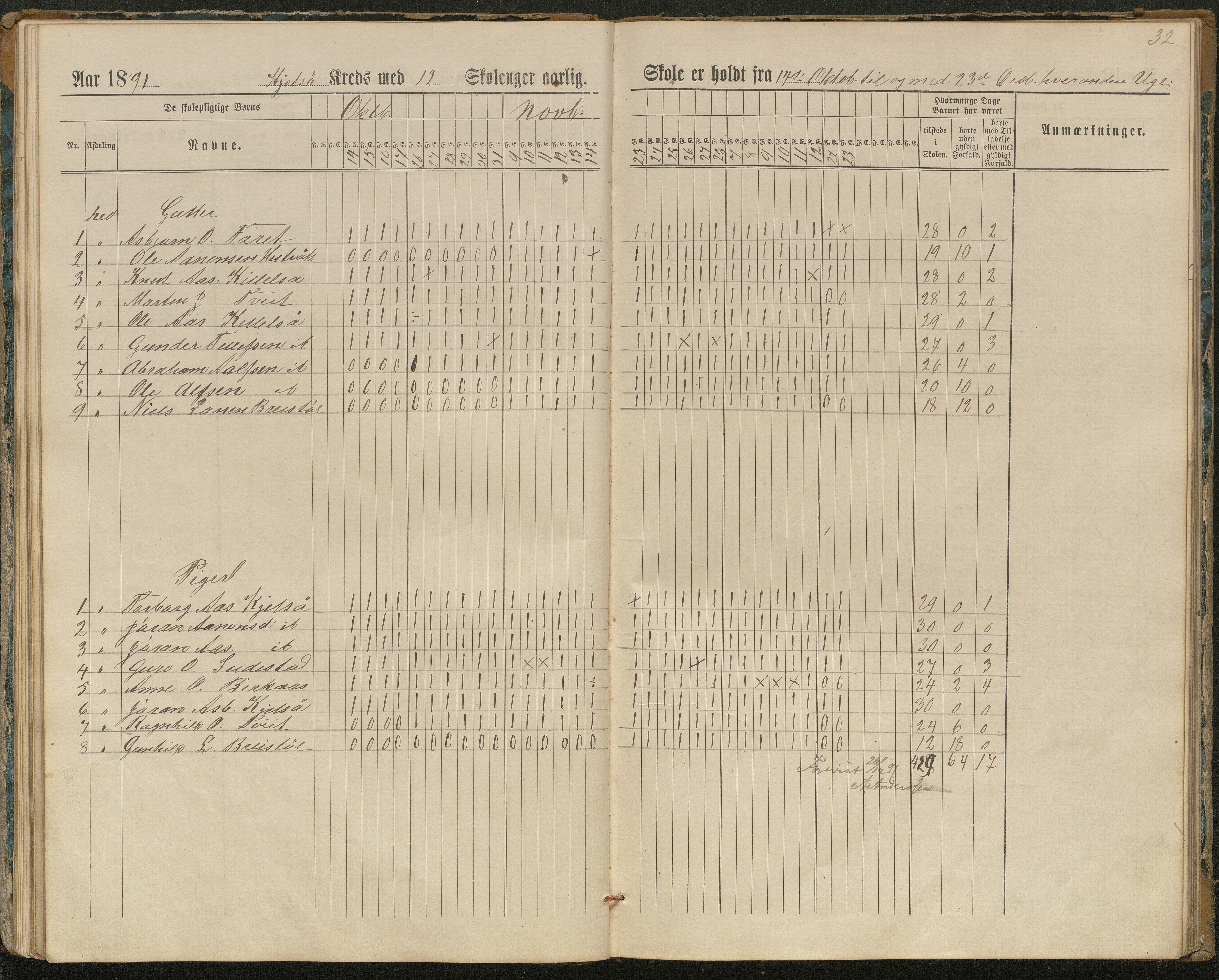 Hornnes kommune, Kjetså, Fennefoss skolekrets, AAKS/KA0936-550c/F1/L0002: Skoleprotokoll. Kjetså og Fennefoss, 1884-1896, p. 32