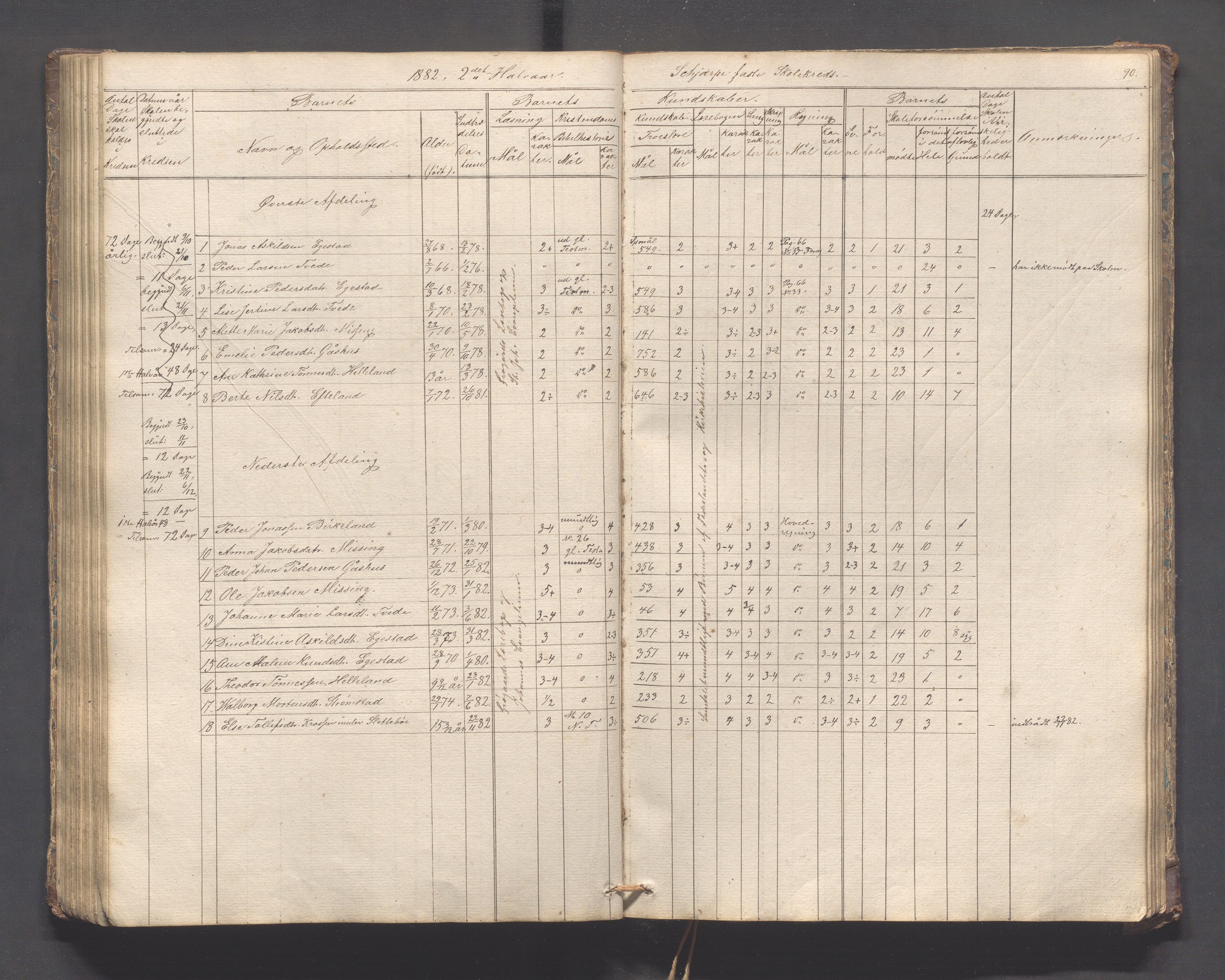 Helleland kommune - Skolekommisjonen/skolestyret, IKAR/K-100486/H/L0005: Skoleprotokoll - Lomeland, Skjerpe, Ramsland, 1845-1891, p. 90