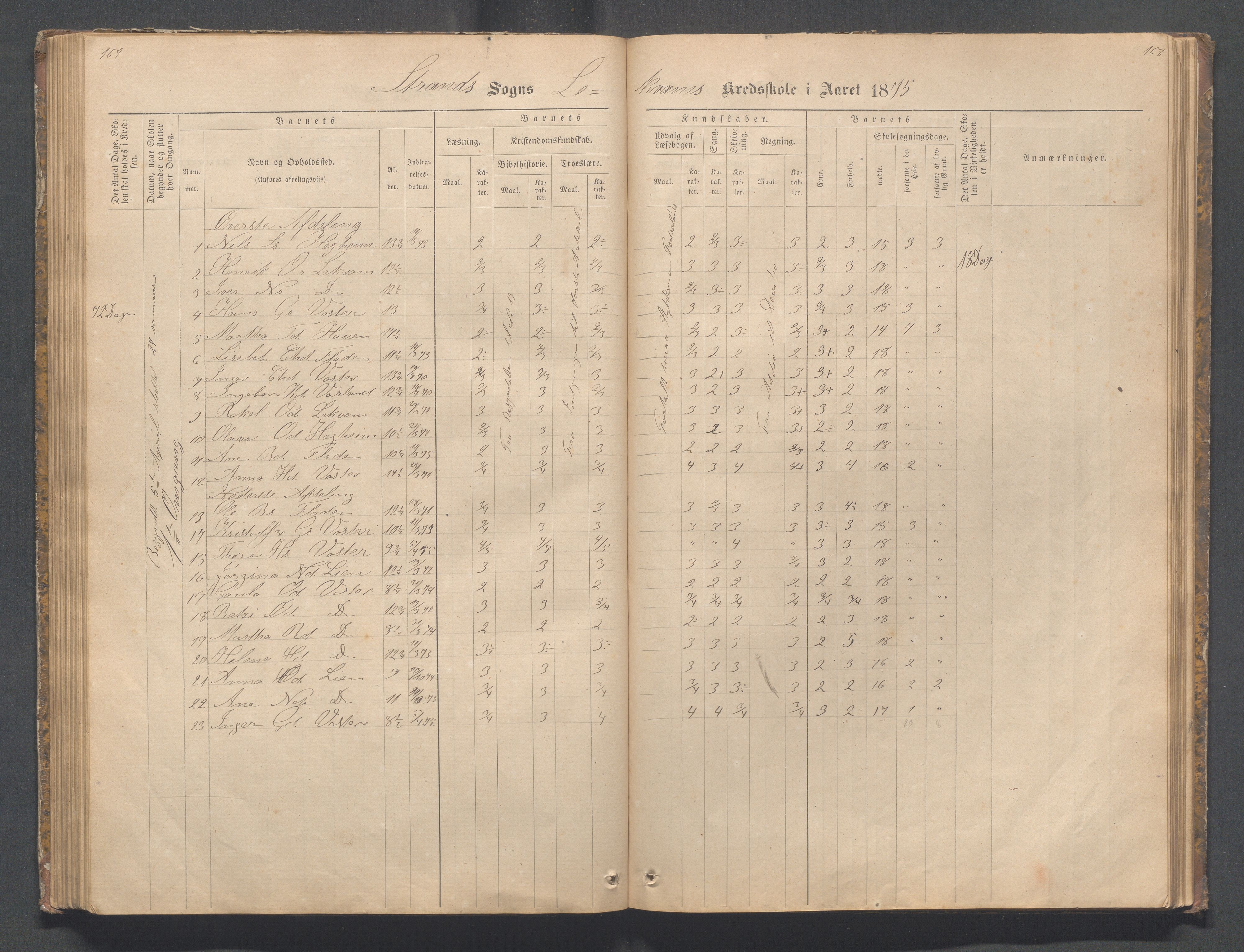 Strand kommune - Bjørheimsbygd skole, IKAR/A-147/H/L0001: Skoleprotokoll for Bjørheimsbygd,Lekvam og Hidle krets, 1873-1884, p. 167-168