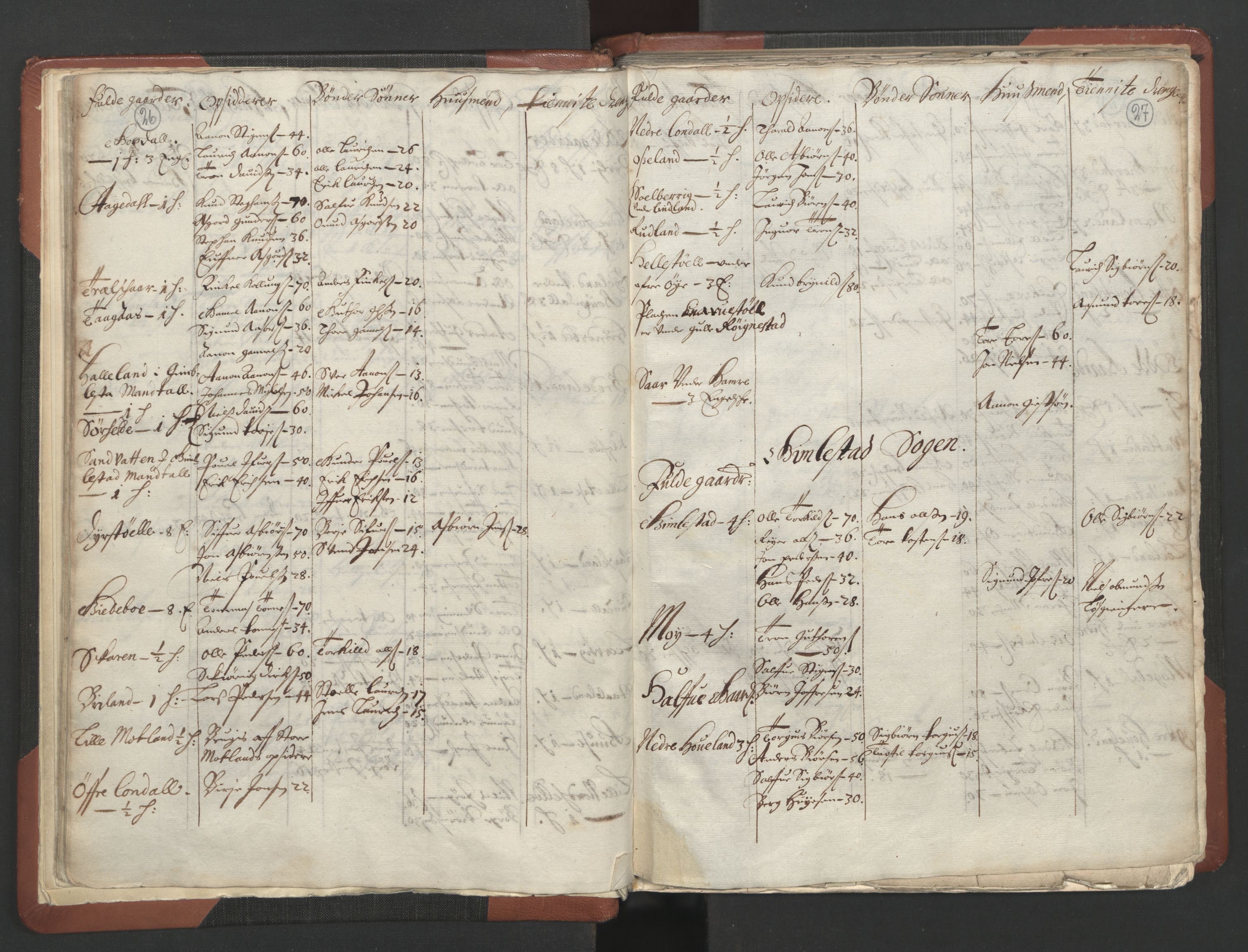 RA, Bailiff's Census 1664-1666, no. 10: Lista len, 1664, p. 26-27