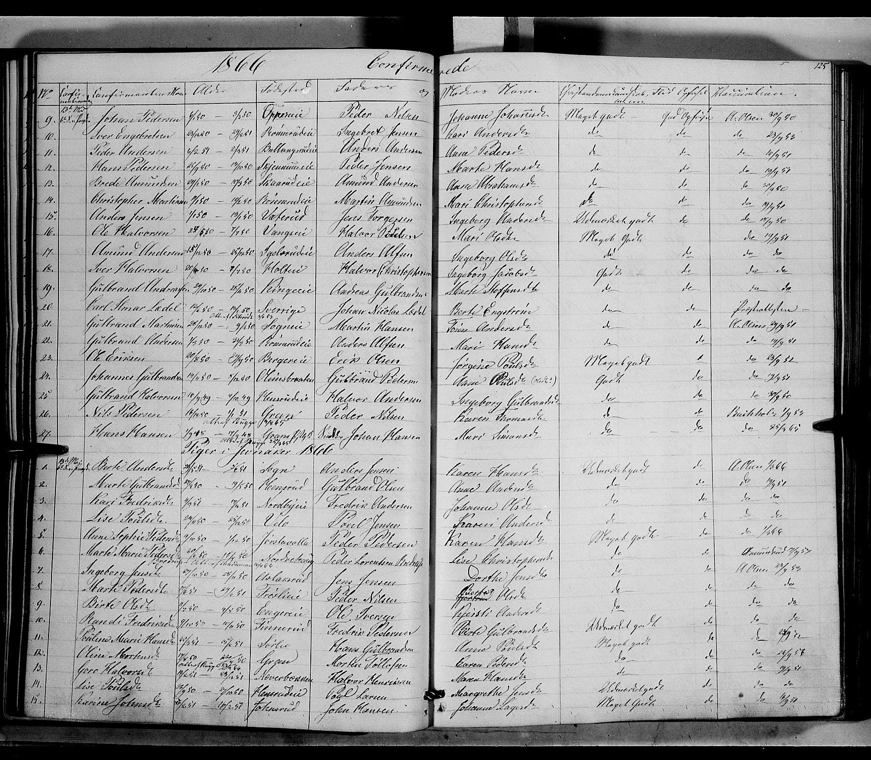 Jevnaker prestekontor, SAH/PREST-116/H/Ha/Haa/L0007: Parish register (official) no. 7, 1858-1876, p. 125