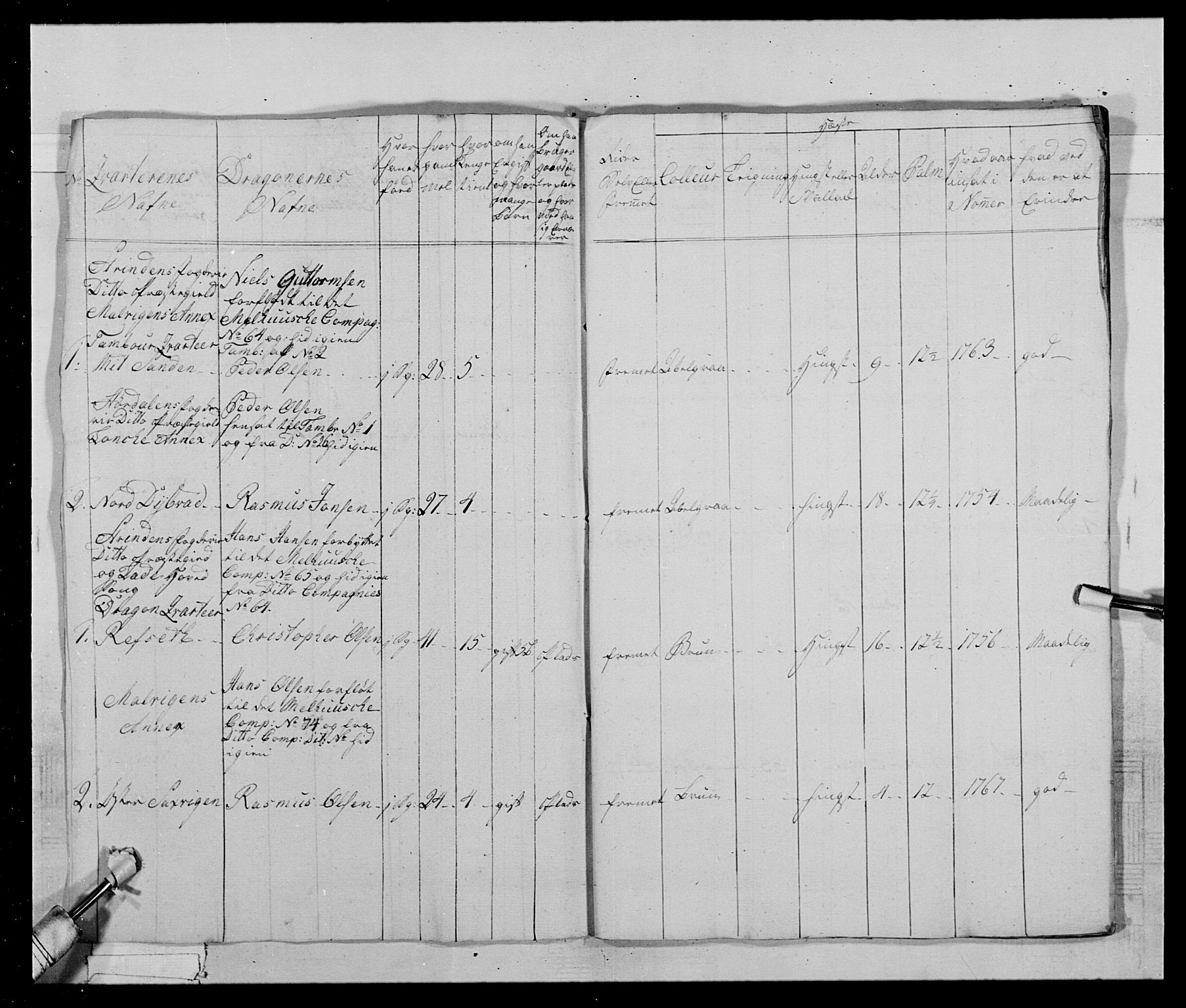 Generalitets- og kommissariatskollegiet, Det kongelige norske kommissariatskollegium, AV/RA-EA-5420/E/Eh/L0019: Nordafjelske dragonregiment, 1761-1769, p. 286