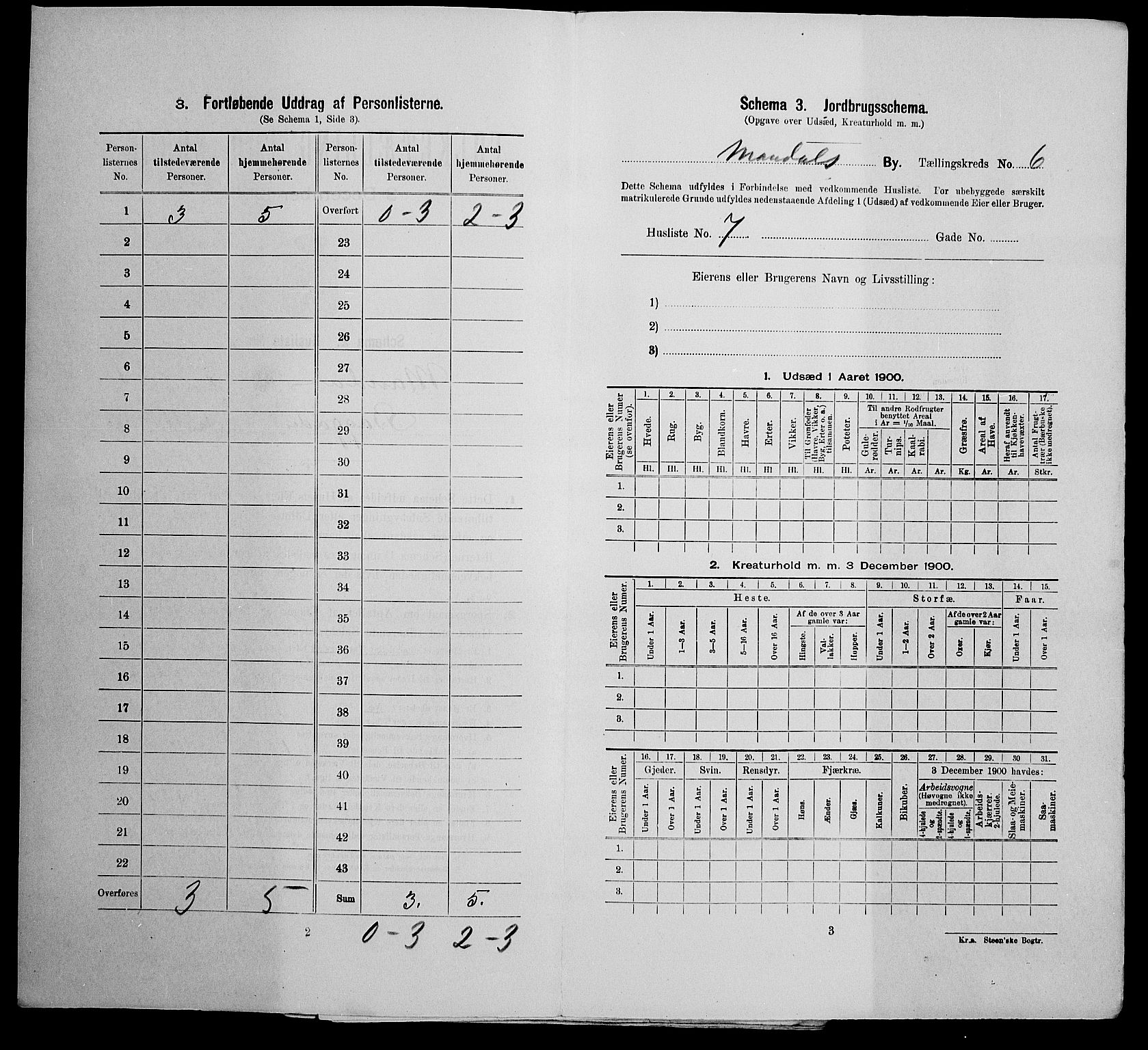 SAK, 1900 census for Mandal, 1900, p. 751