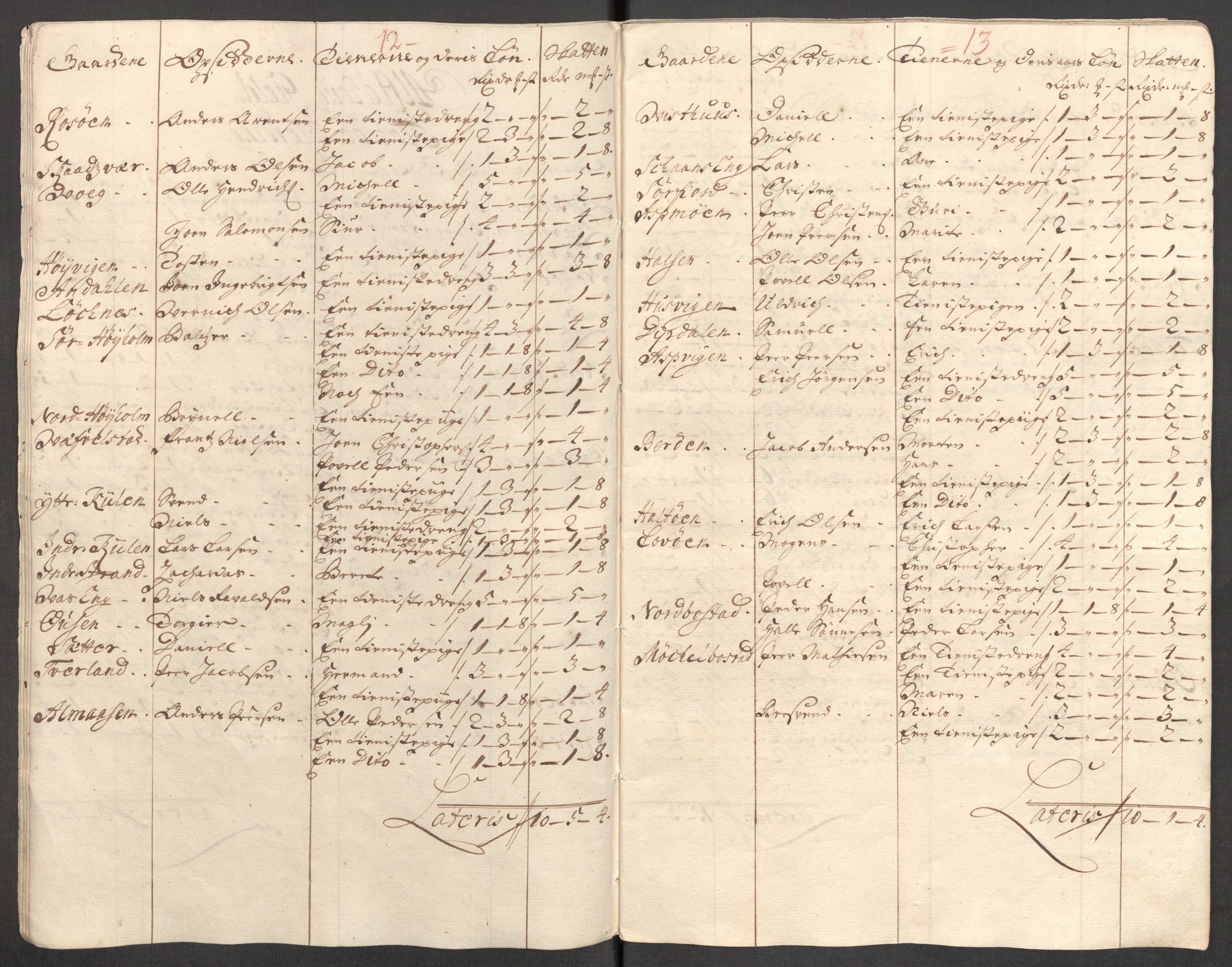 Rentekammeret inntil 1814, Reviderte regnskaper, Fogderegnskap, AV/RA-EA-4092/R65/L4511: Fogderegnskap Helgeland, 1710-1711, p. 418