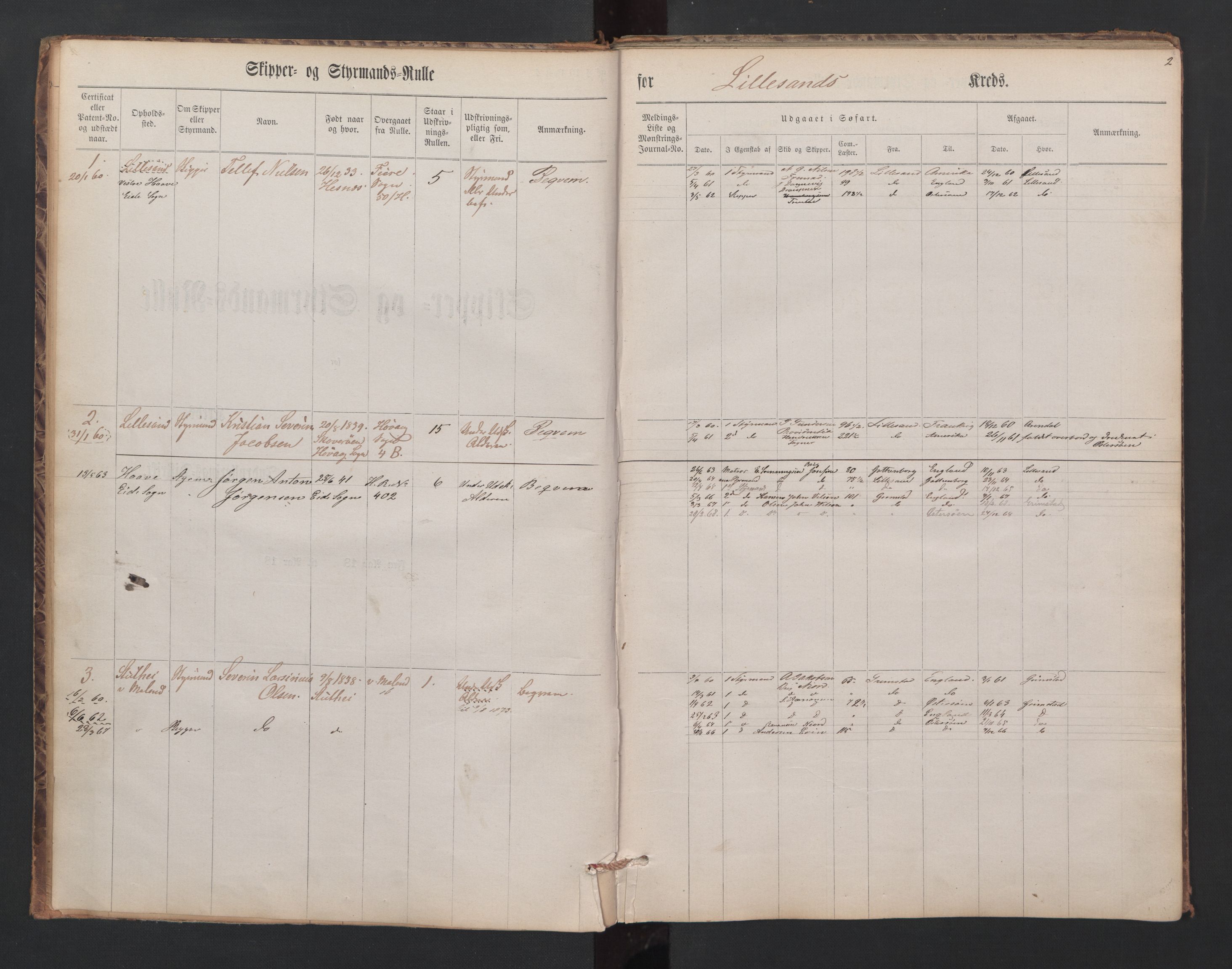Lillesand mønstringskrets, SAK/2031-0014/F/Fc/L0001: Skipper- og styrmannsrulle nr 1-251 med register, W-21, 1860-1868, p. 13