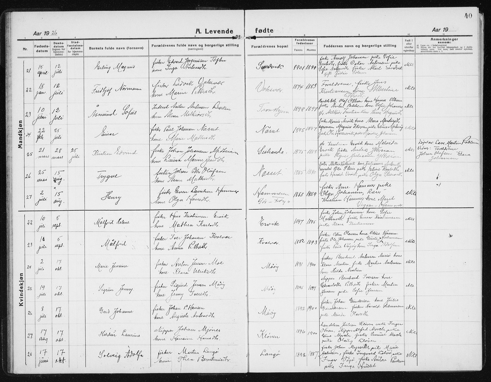 Ministerialprotokoller, klokkerbøker og fødselsregistre - Sør-Trøndelag, SAT/A-1456/640/L0589: Parish register (copy) no. 640C06, 1922-1934, p. 40