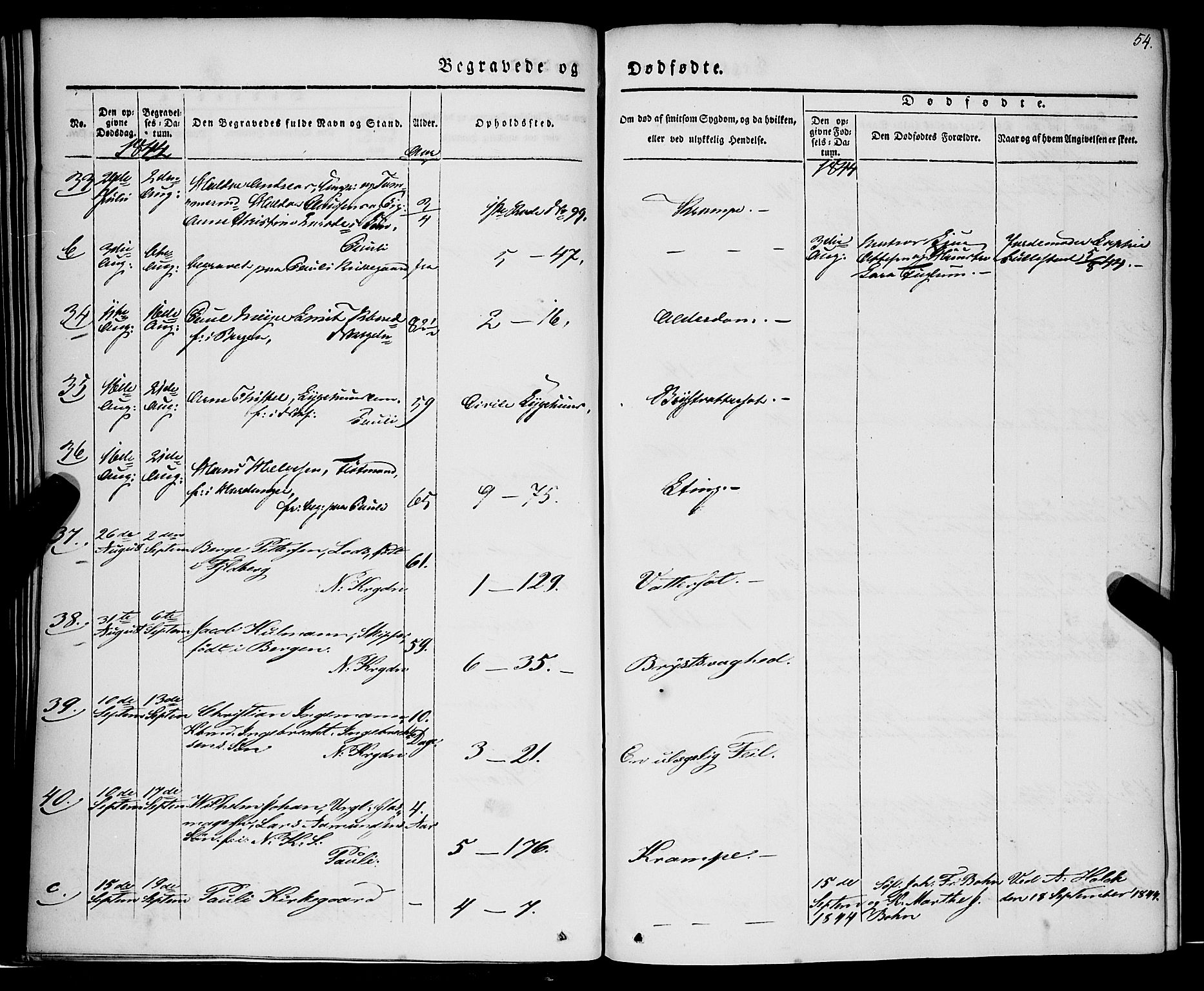 Nykirken Sokneprestembete, AV/SAB-A-77101/H/Haa/L0041: Parish register (official) no. E 1, 1833-1850, p. 54