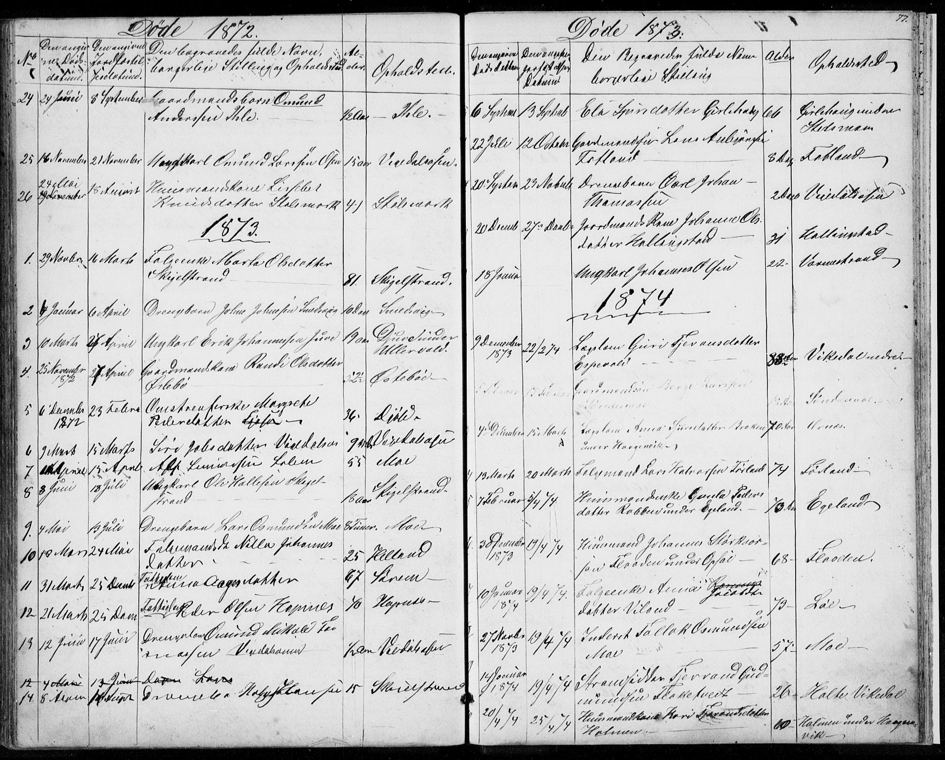 Vikedal sokneprestkontor, SAST/A-101840/01/V: Parish register (copy) no. B 9, 1856-1878, p. 77