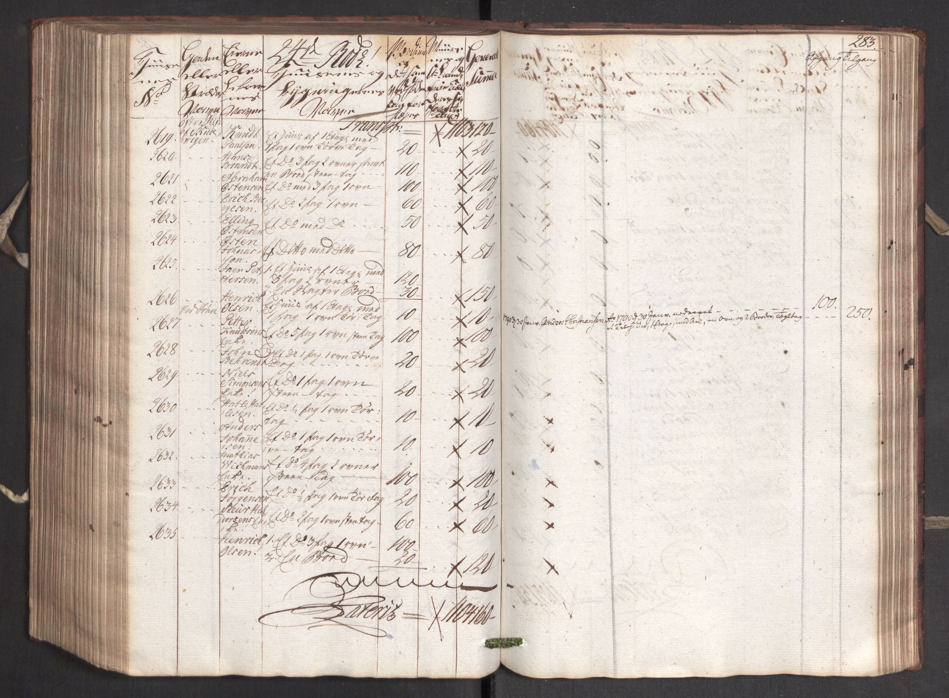 Kommersekollegiet, Brannforsikringskontoret 1767-1814, AV/RA-EA-5458/F/Fa/L0005/0001: Bergen / Branntakstprotokoll, 1787, p. 282b-283a