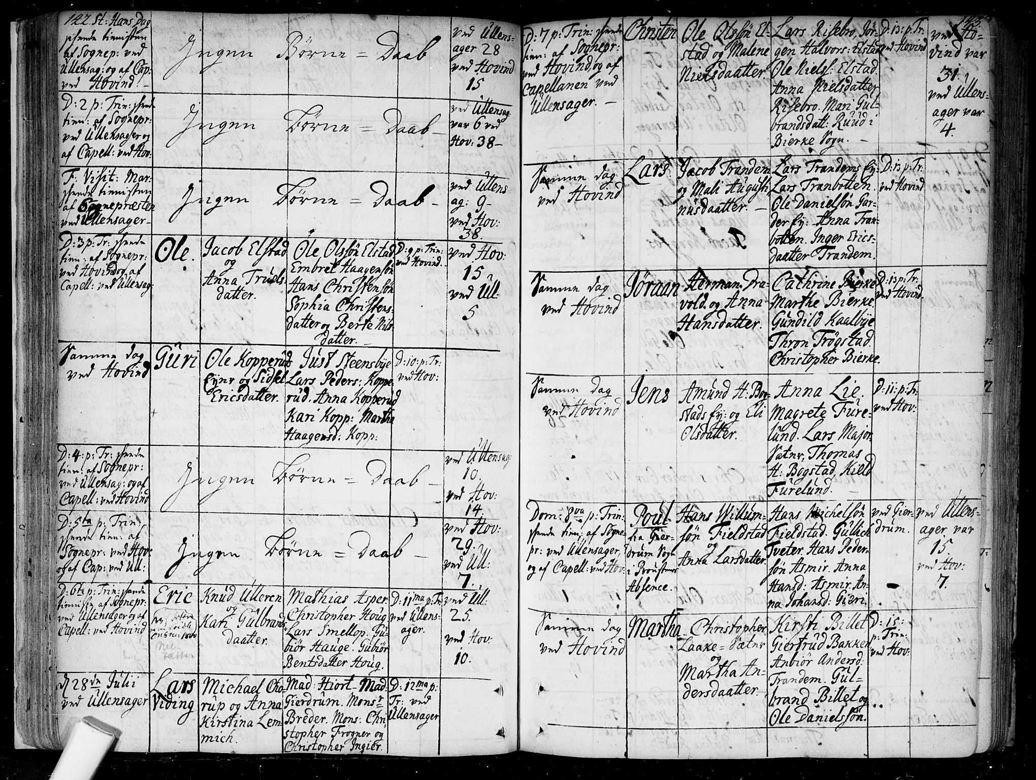 Ullensaker prestekontor Kirkebøker, AV/SAO-A-10236a/F/Fa/L0005: Parish register (official) no. I 5, 1733-1762, p. 142-143