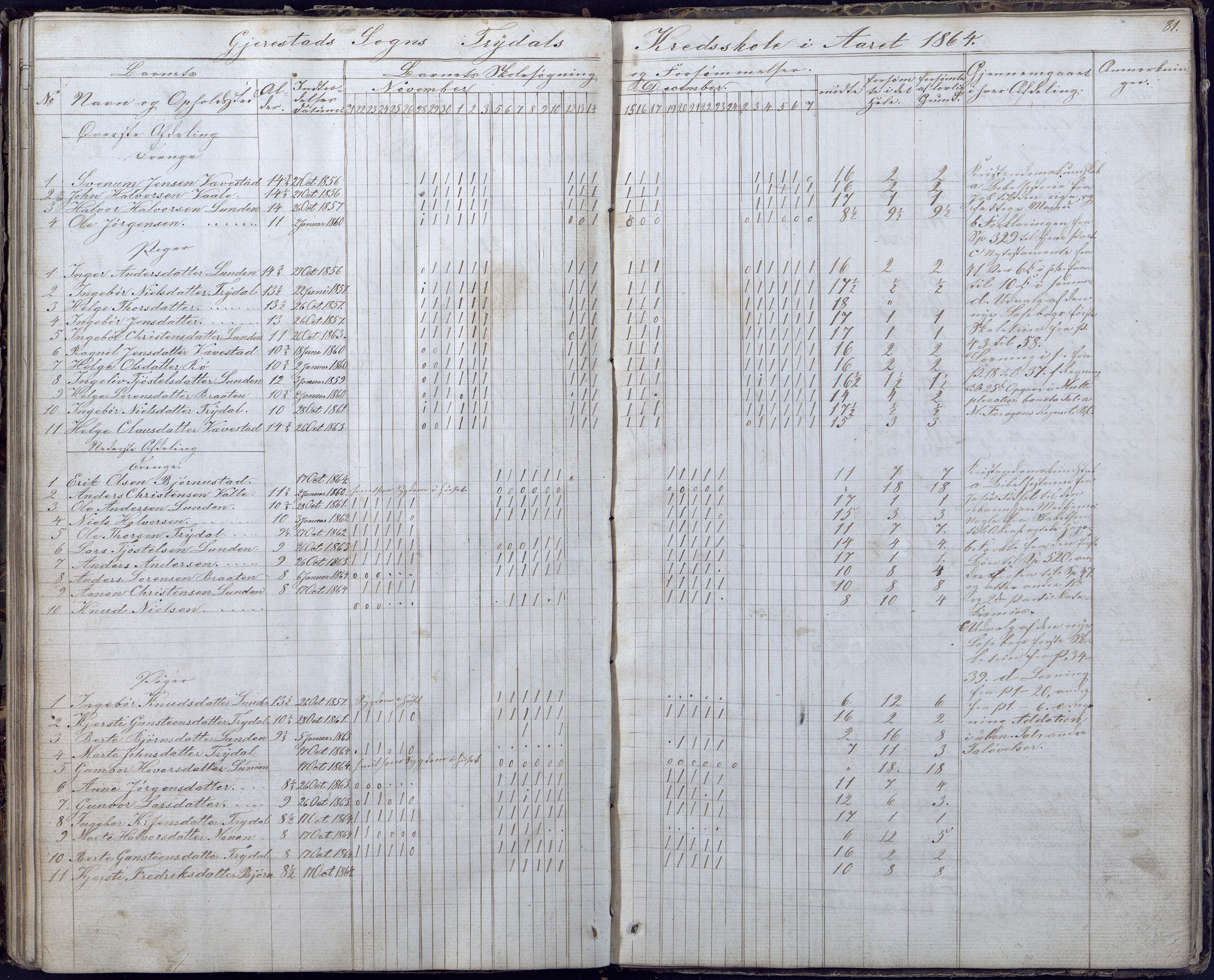 Gjerstad Kommune, Gjerstad Skole, AAKS/KA0911-550a/F02/L0004: Skolejournal/protokoll 6.skoledistrikt, 1854-1869, p. 81