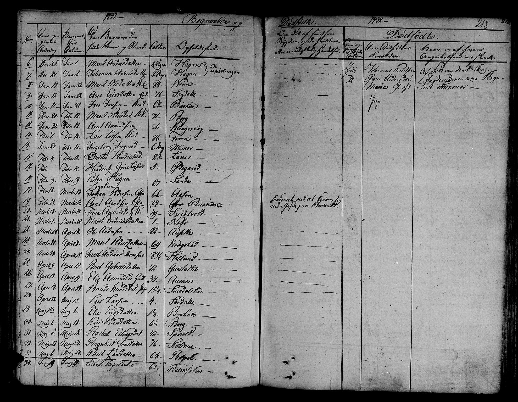 Ministerialprotokoller, klokkerbøker og fødselsregistre - Sør-Trøndelag, SAT/A-1456/630/L0492: Parish register (official) no. 630A05, 1830-1840, p. 213
