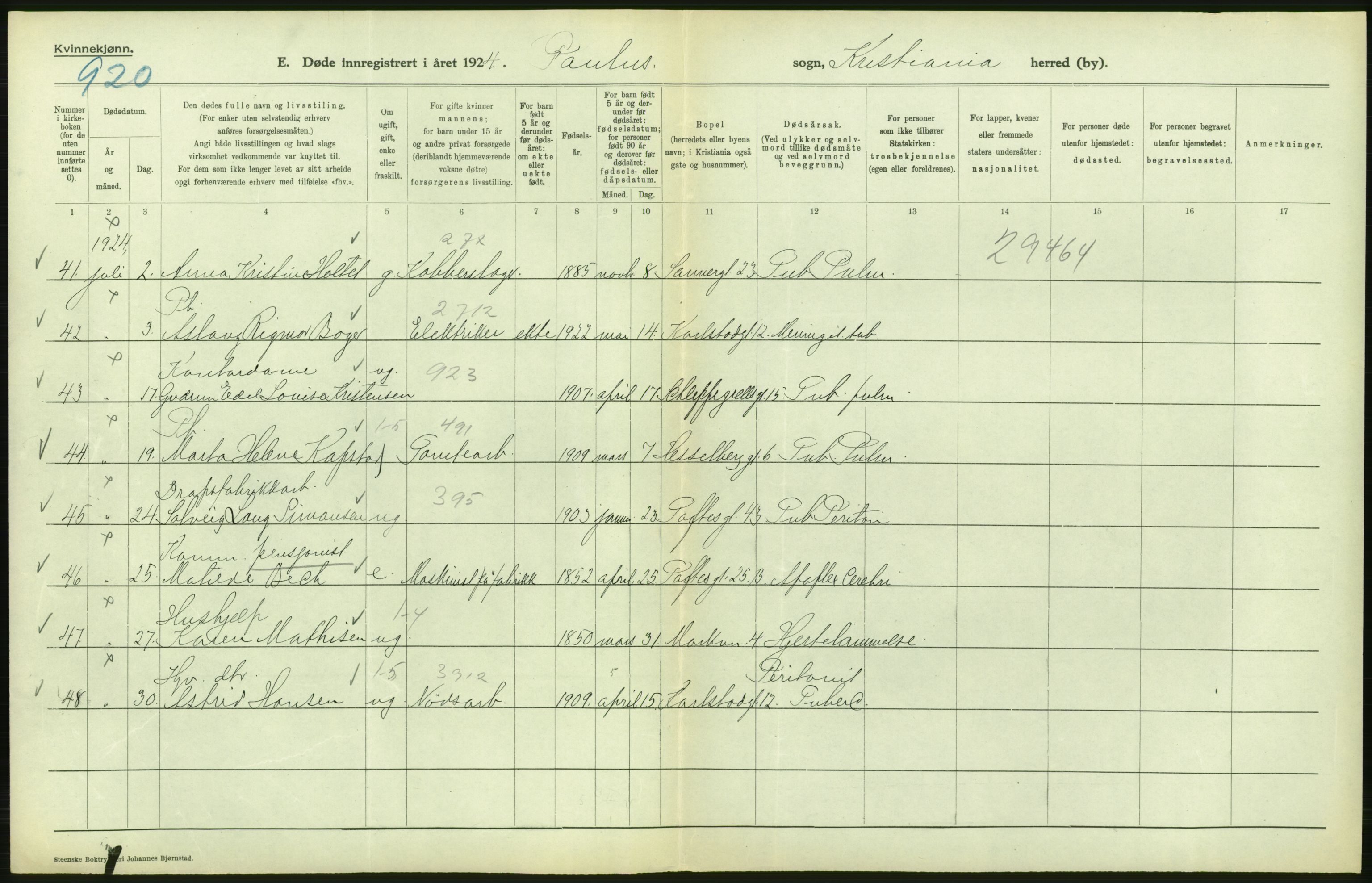 Statistisk sentralbyrå, Sosiodemografiske emner, Befolkning, AV/RA-S-2228/D/Df/Dfc/Dfcd/L0009: Kristiania: Døde kvinner, dødfødte, 1924, p. 252