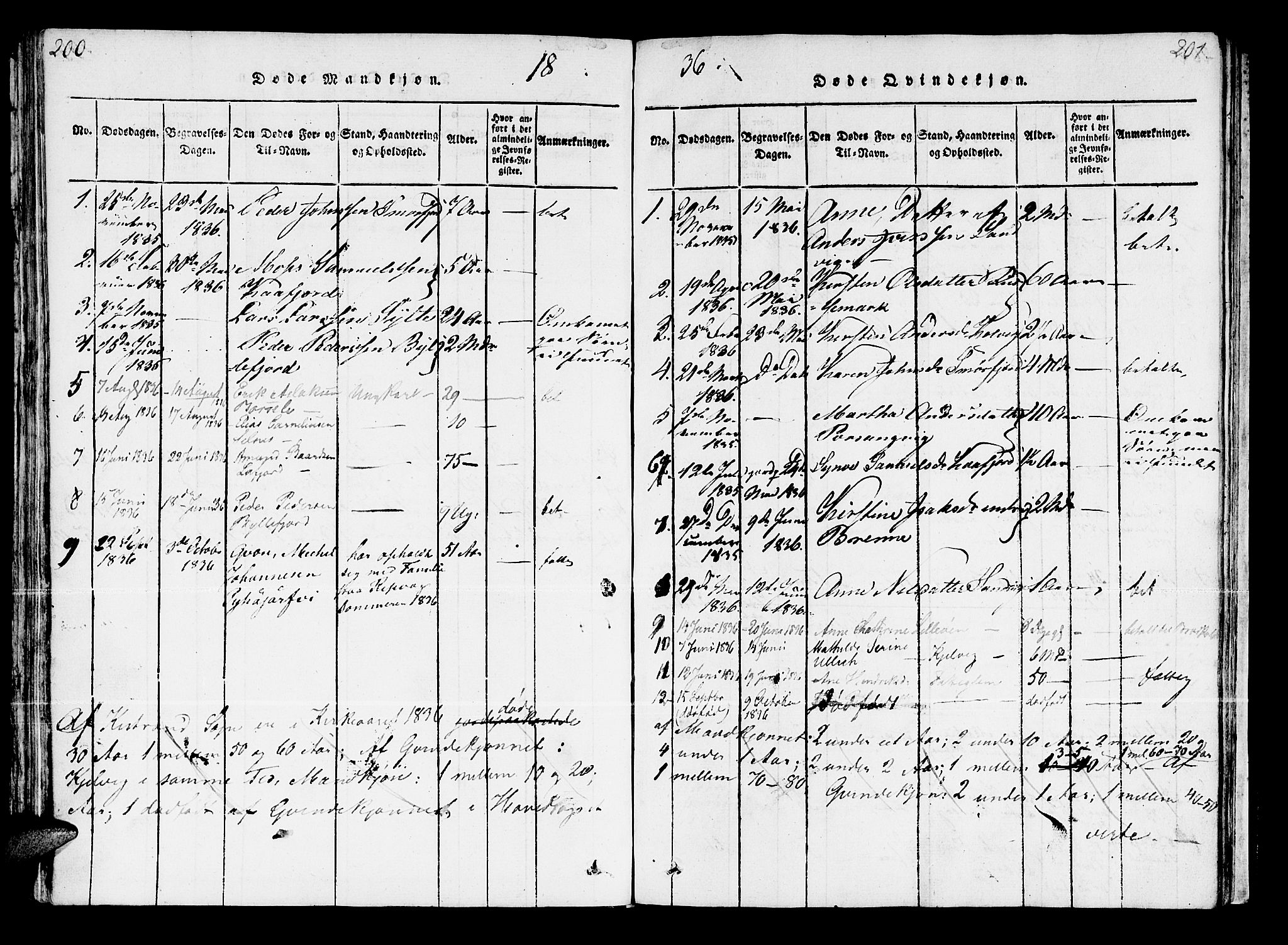 Kistrand/Porsanger sokneprestembete, SATØ/S-1351/H/Ha/L0003.kirke: Parish register (official) no. 3, 1825-1842, p. 200-201