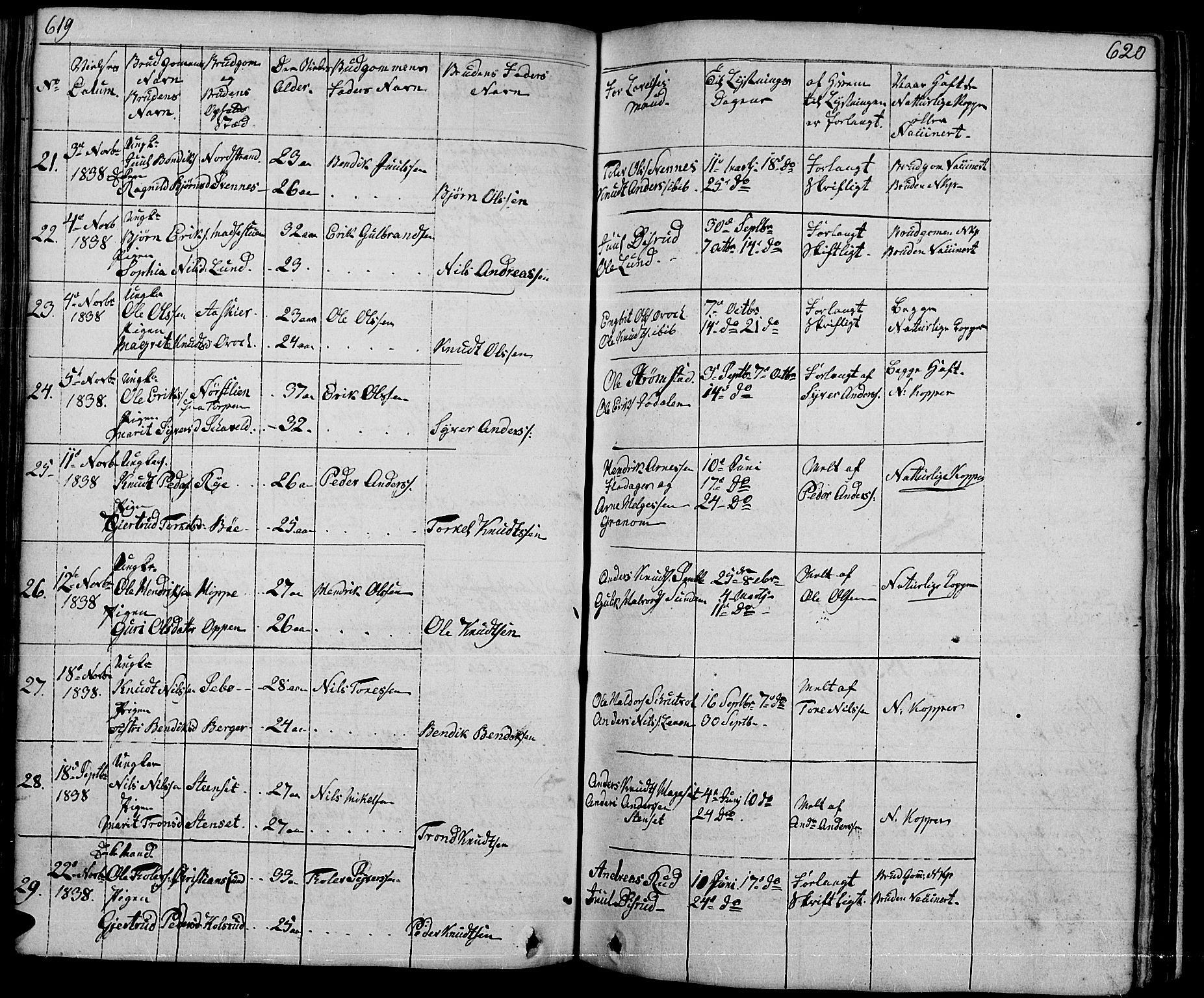 Nord-Aurdal prestekontor, SAH/PREST-132/H/Ha/Hab/L0001: Parish register (copy) no. 1, 1834-1887, p. 619-620