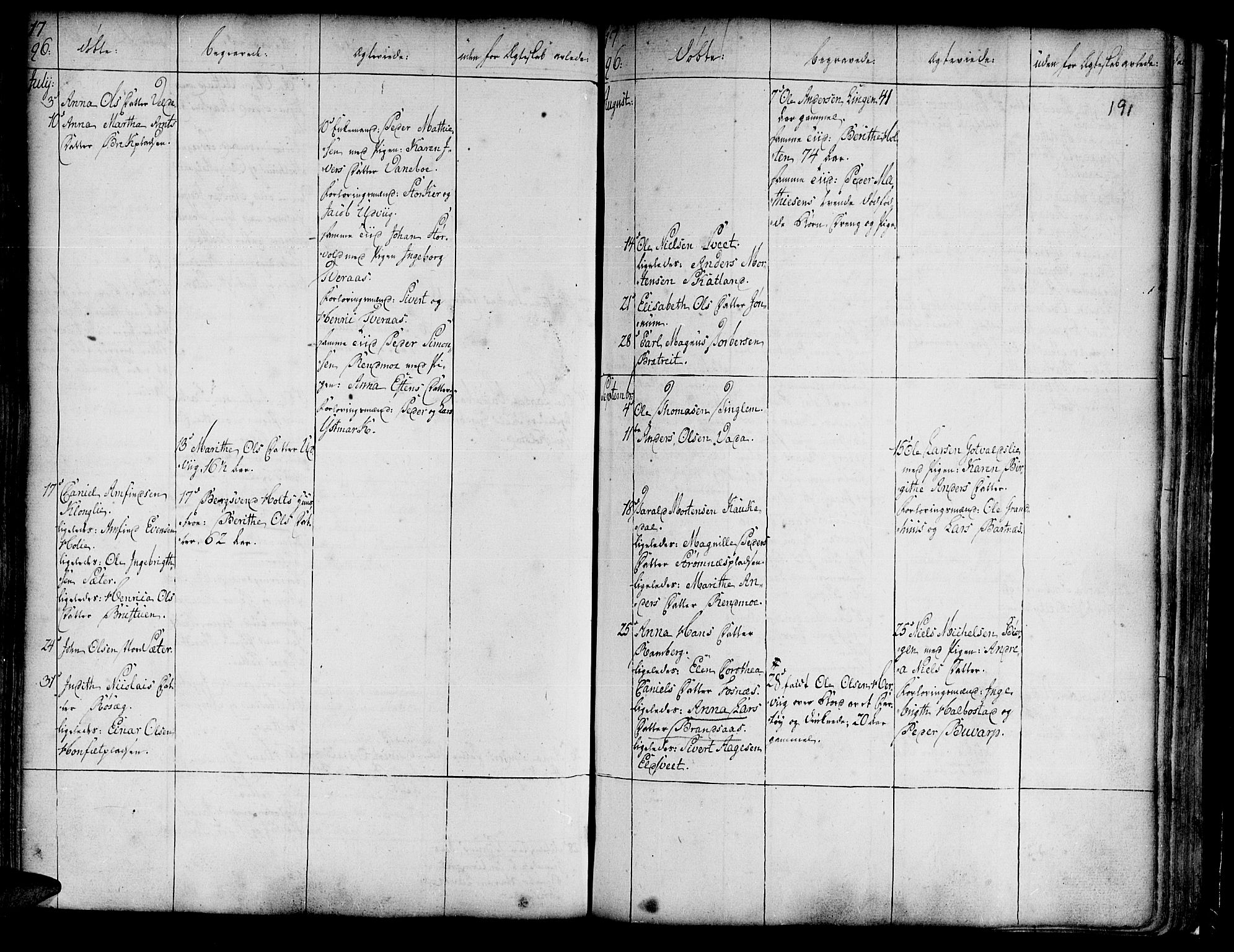 Ministerialprotokoller, klokkerbøker og fødselsregistre - Nord-Trøndelag, SAT/A-1458/741/L0385: Parish register (official) no. 741A01, 1722-1815, p. 191