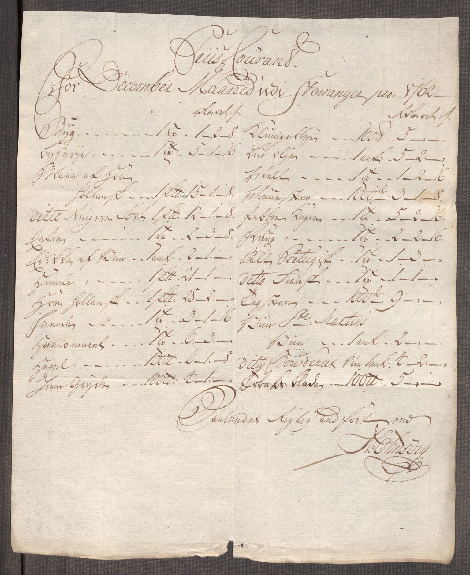 Rentekammeret inntil 1814, Realistisk ordnet avdeling, AV/RA-EA-4070/Oe/L0009: [Ø1]: Nordafjelske priskuranter, 1759-1768, p. 123