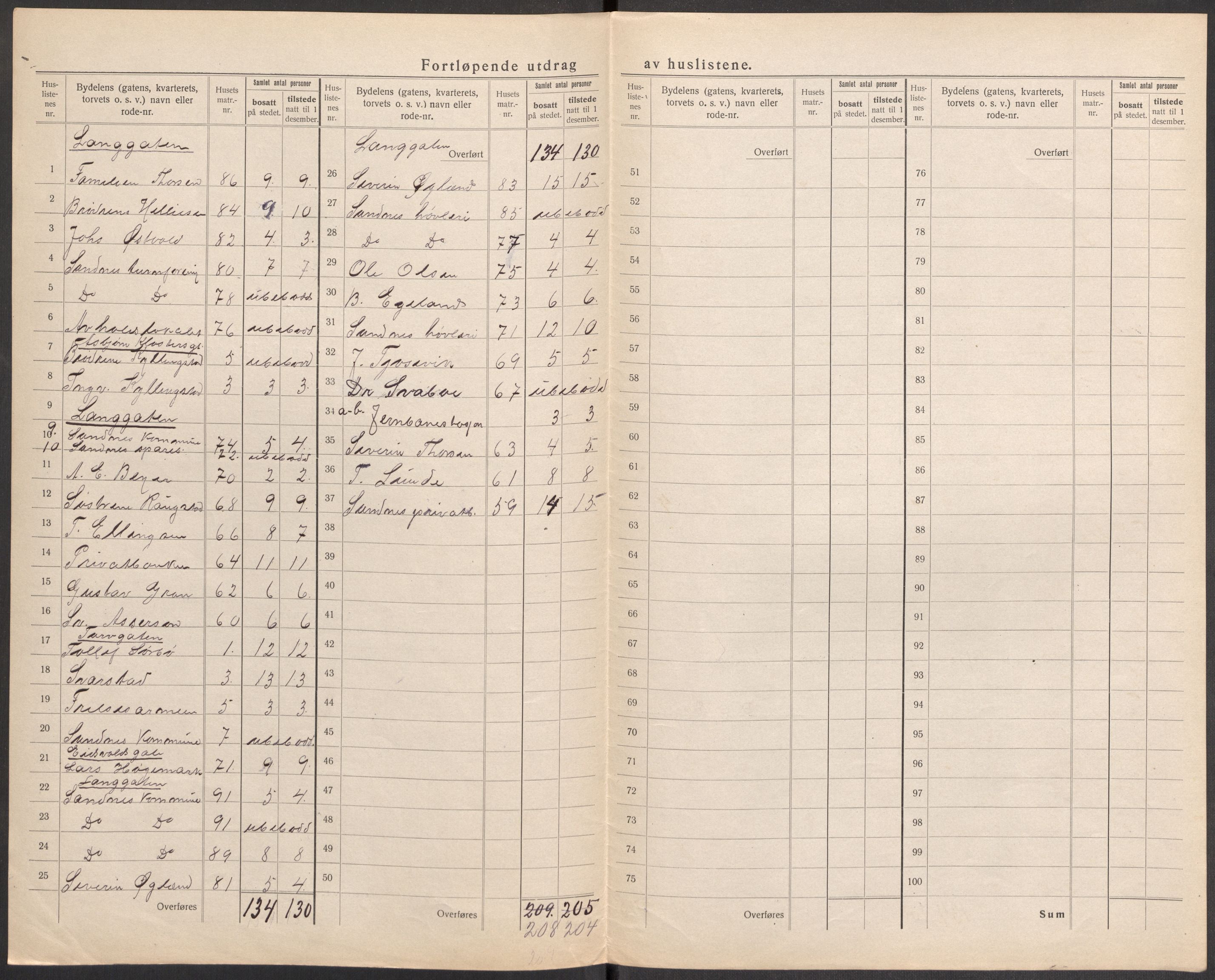 SAST, 1920 census for Sandnes, 1920, p. 16